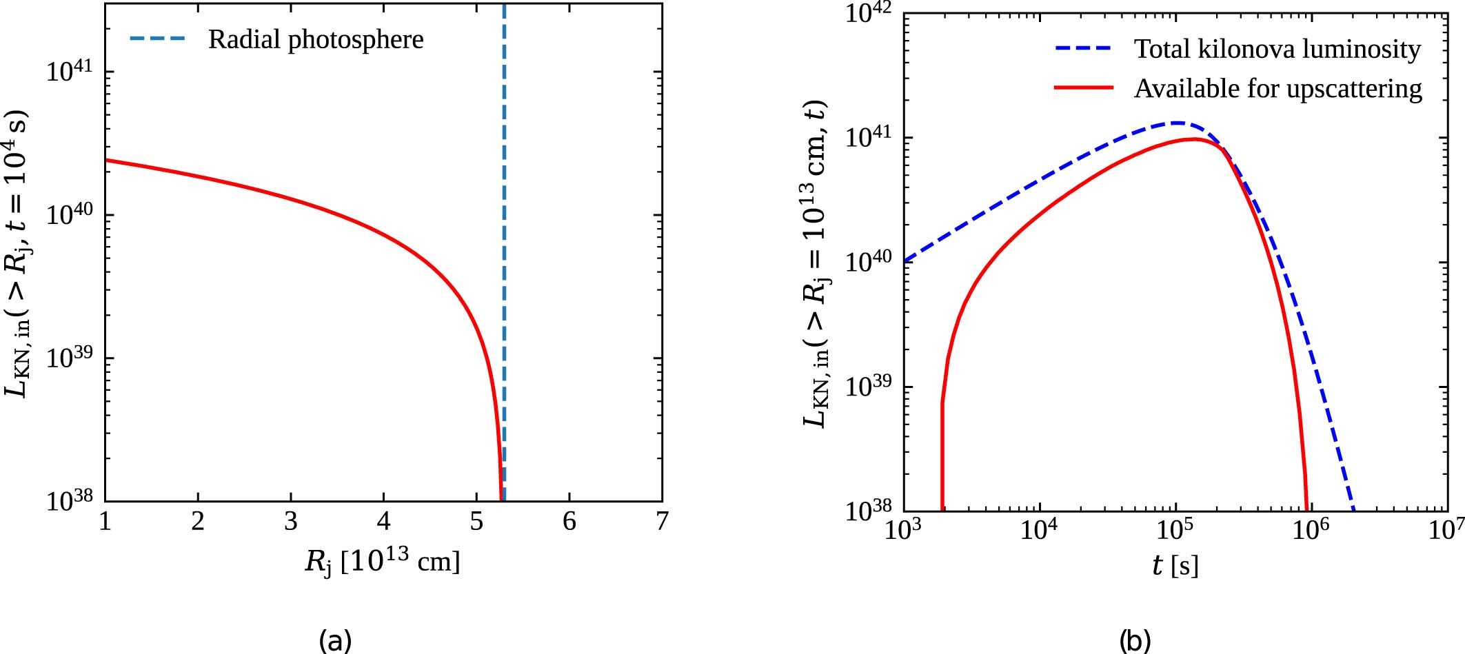 Extended Data Fig. 4: Details on the kilonova photon transverse diffusion.