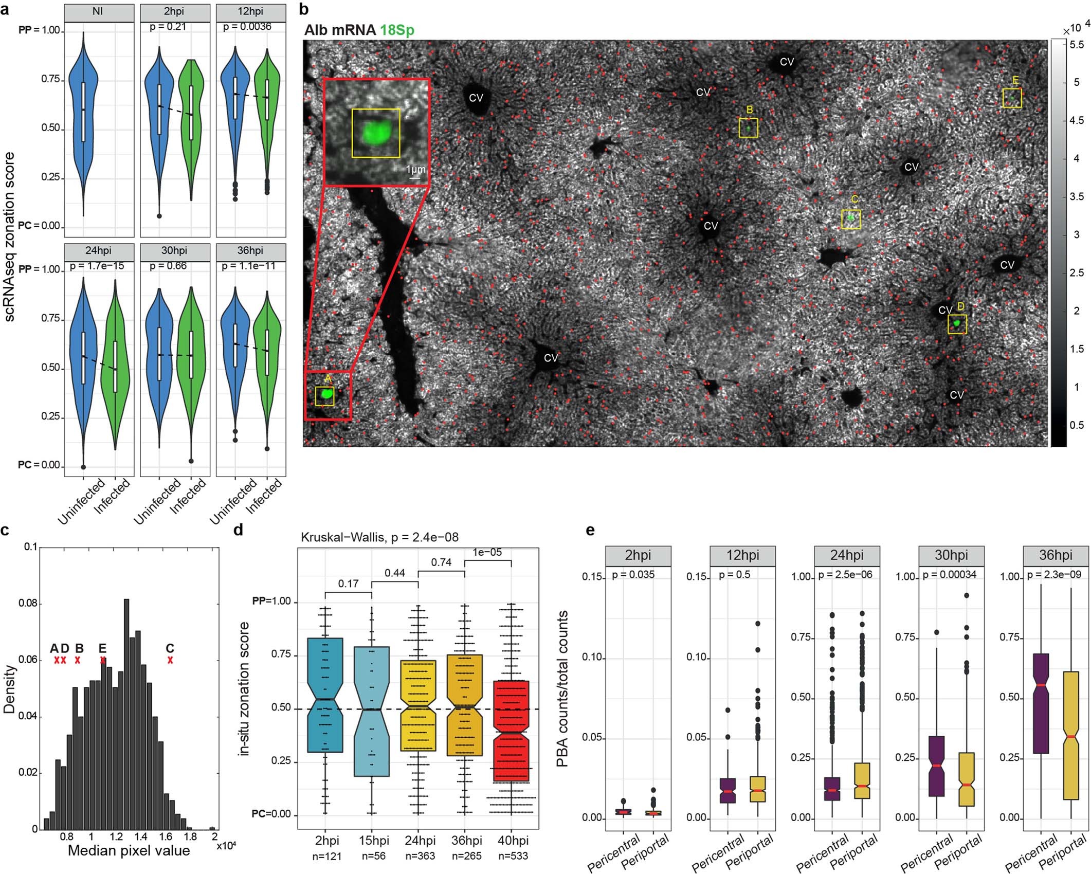 Extended Data Fig. 5
