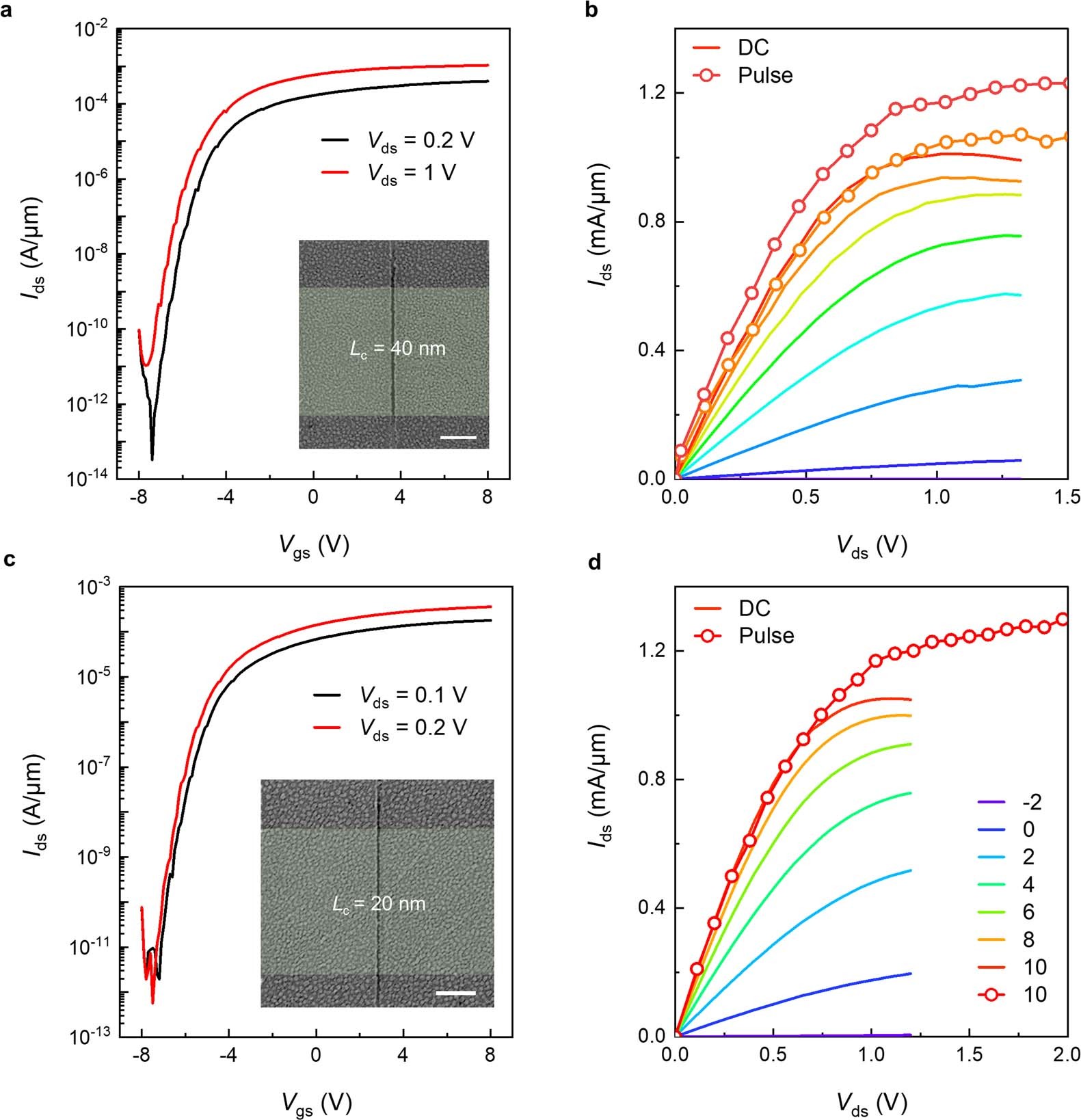Extended Data Fig. 8: Short-channel MoS2 FETs with Sb 
                        
                          
                        
                        $$(01\bar{1}2)$$
                        
                          
                            (
                            
                              01
                              
                                1
                                ¯
                              
                              2
                            
                            )
                          
                        
                      -contact.