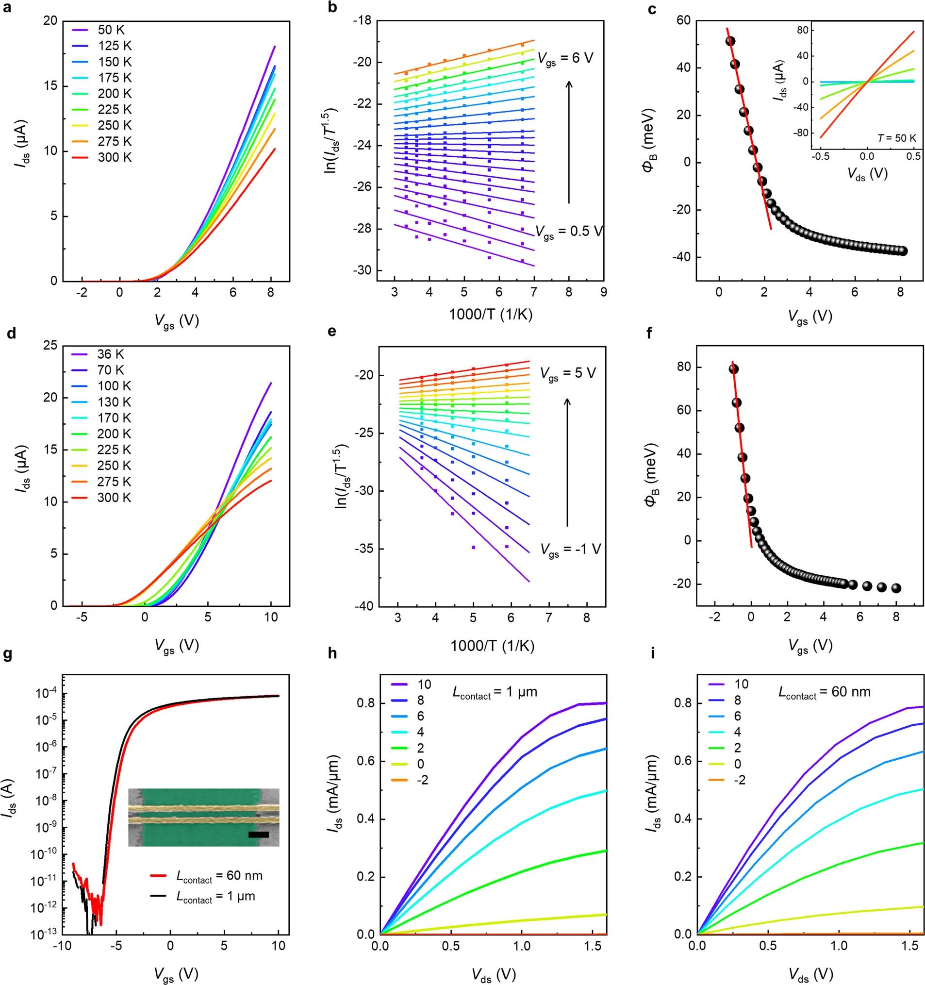 Extended Data Fig. 4: Schottky barrier extraction and small footprint MoS2 FETs.