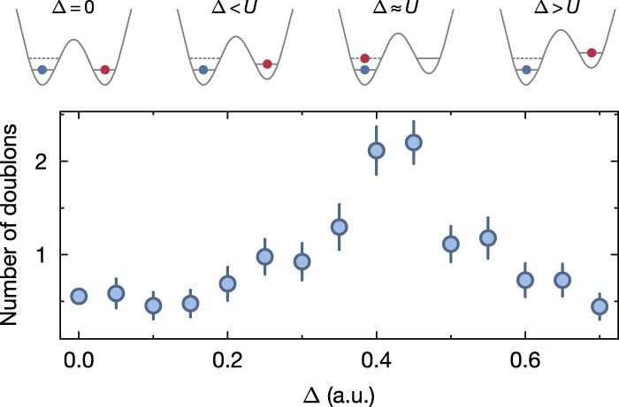 Extended Data Fig. 2: Calibration of the optical potential offset.