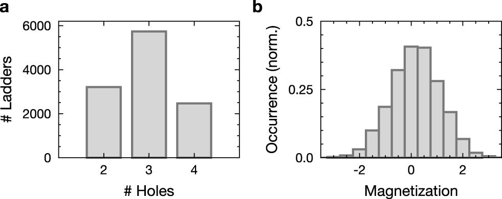 Extended Data Fig. 4