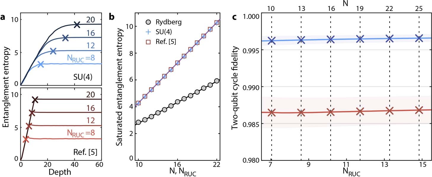 Extended Data Fig. 7