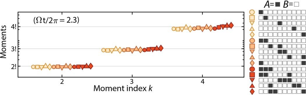 Extended Data Fig. 2