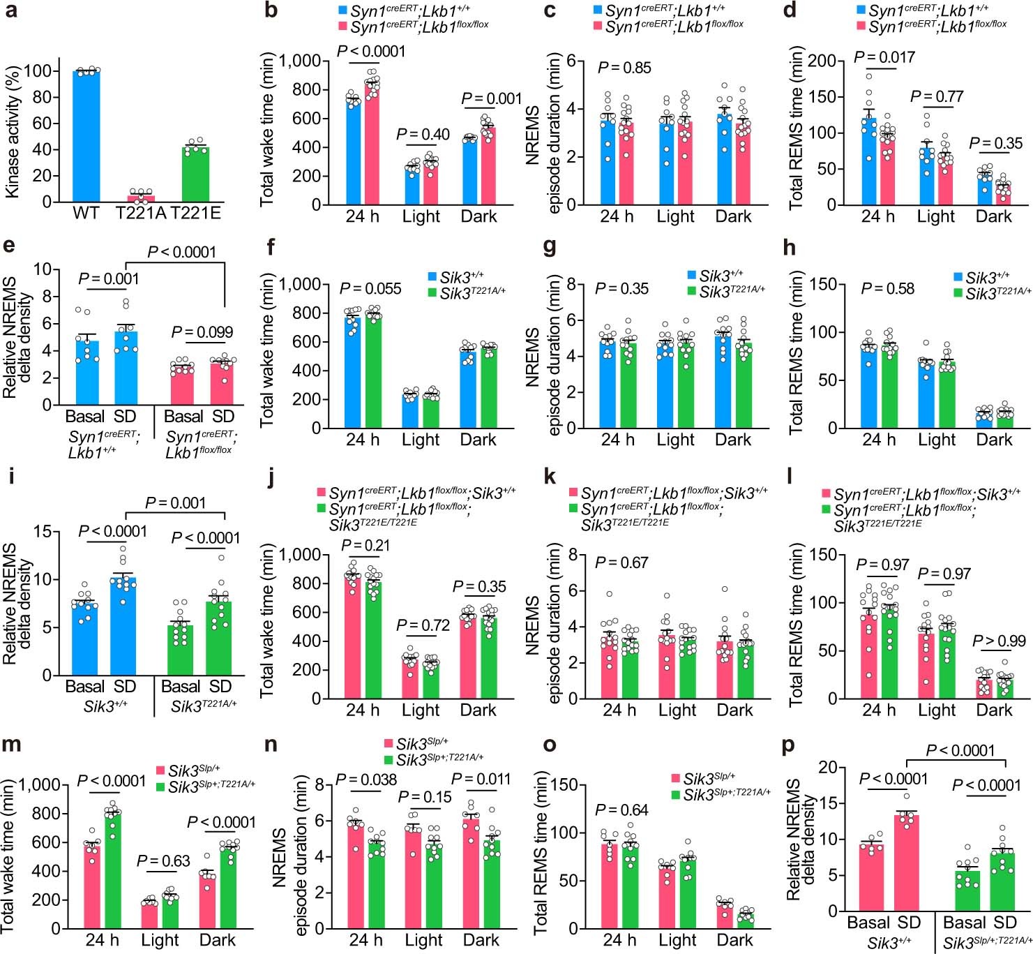 Extended Data Fig. 5