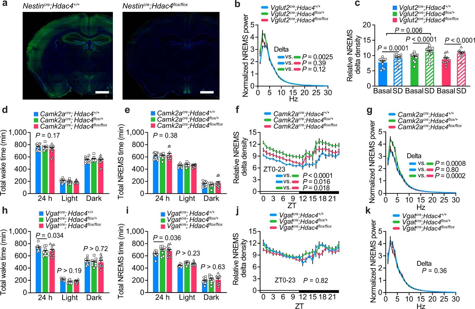 Extended Data Fig. 6