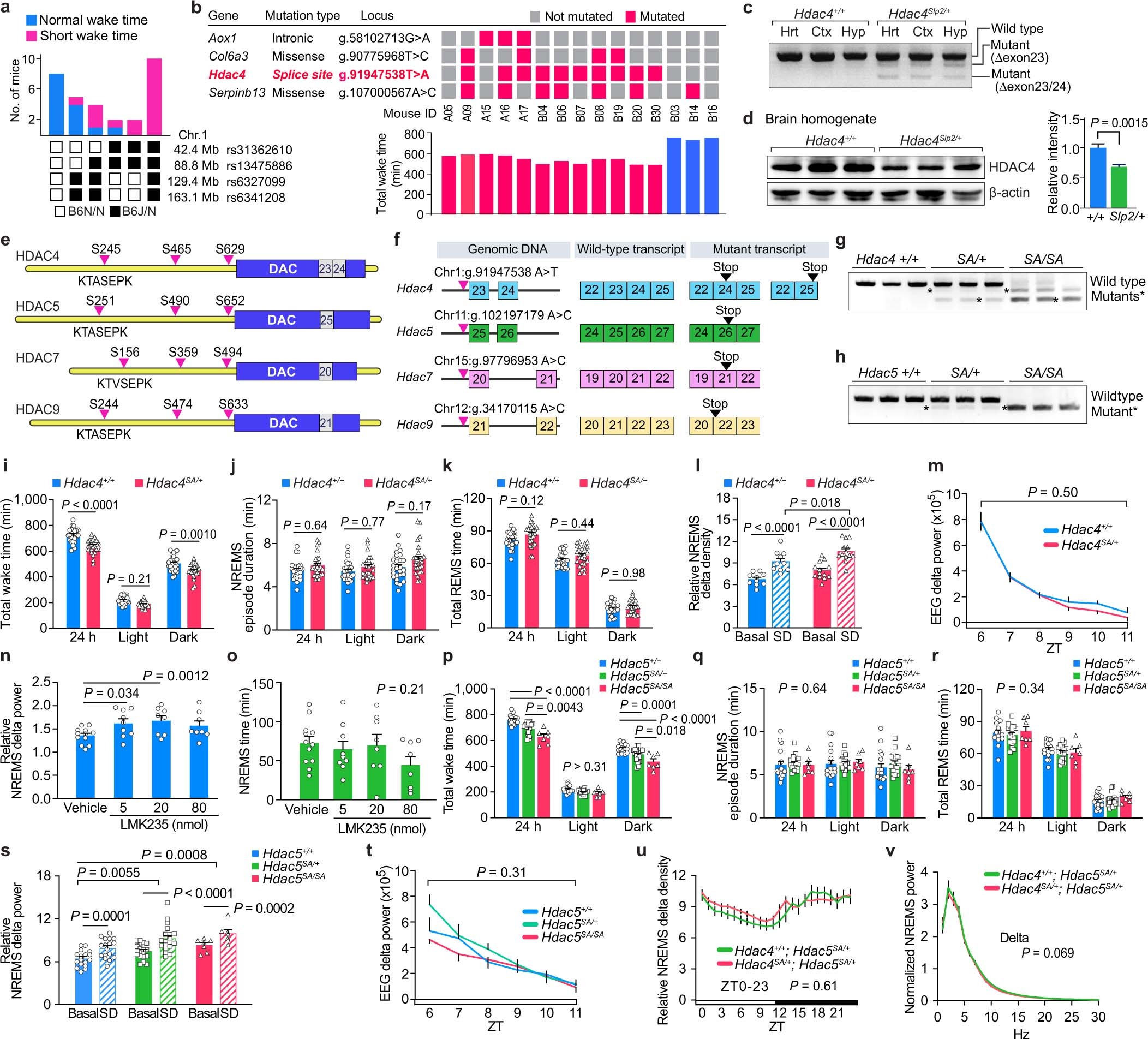 Extended Data Fig. 1