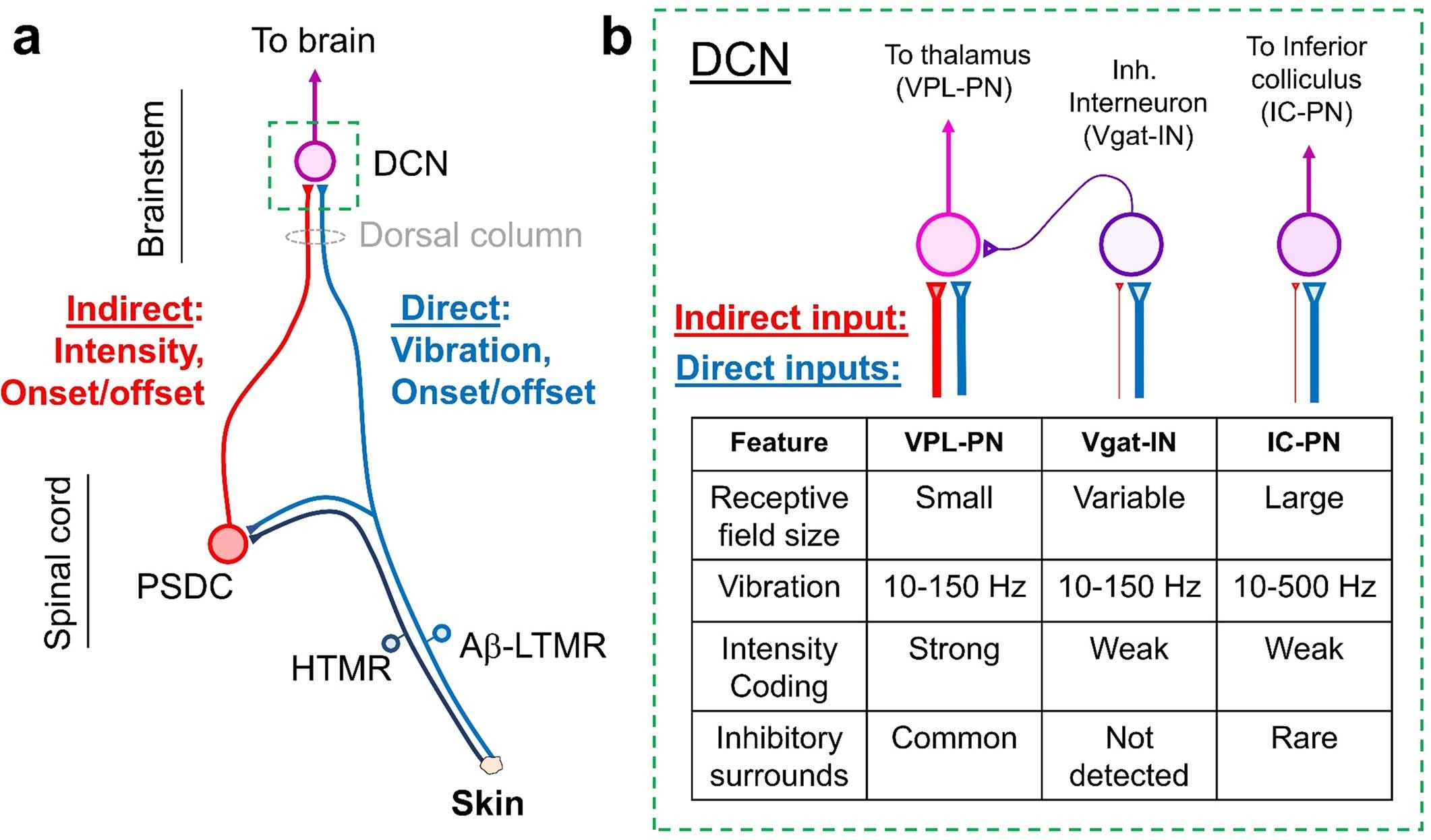Extended Data Fig. 10