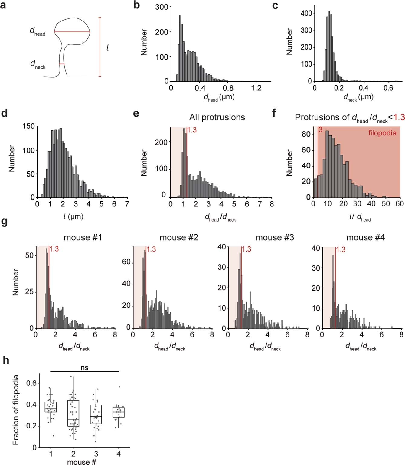 Extended Data Fig. 1