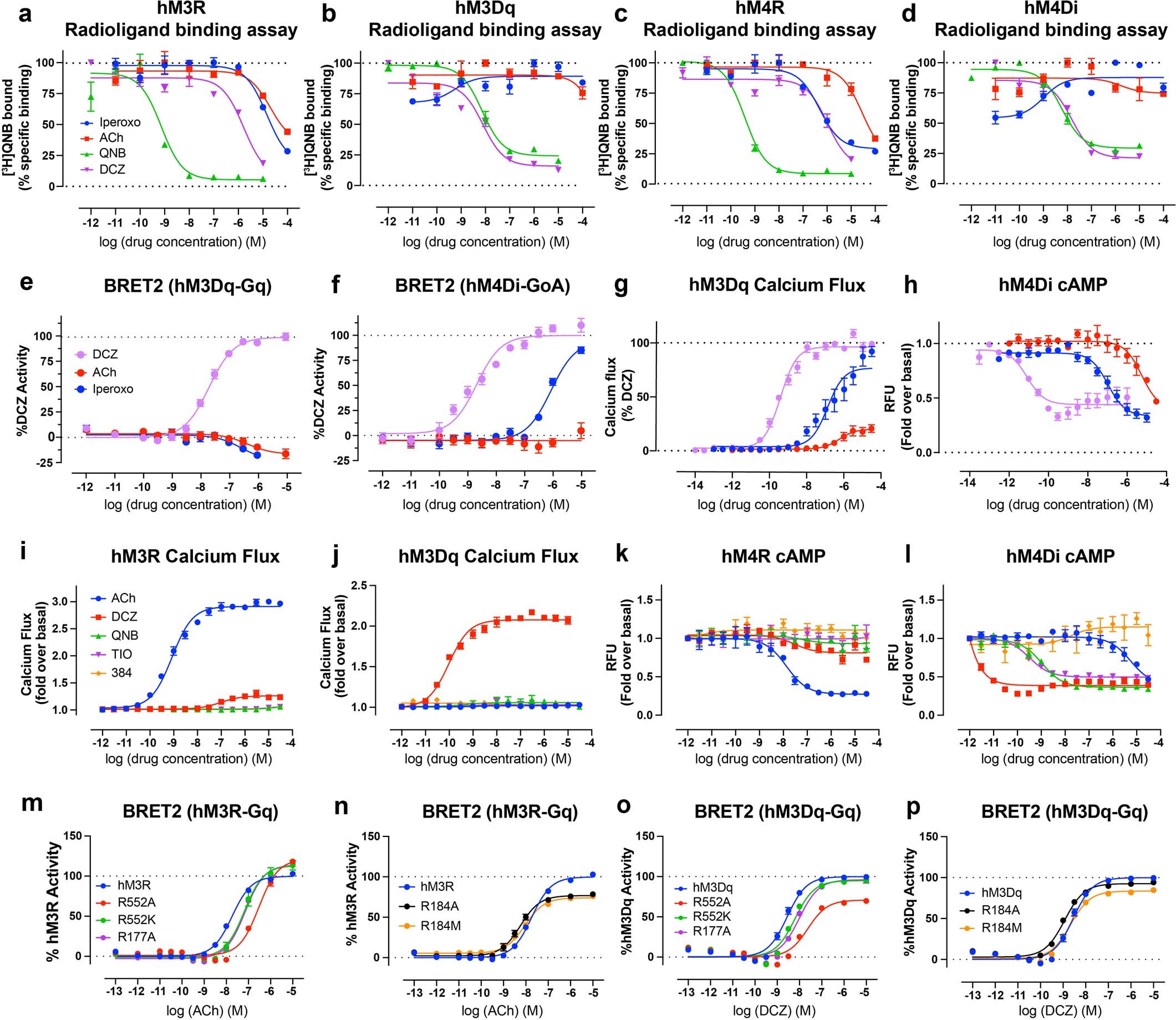 Extended Data Fig. 5