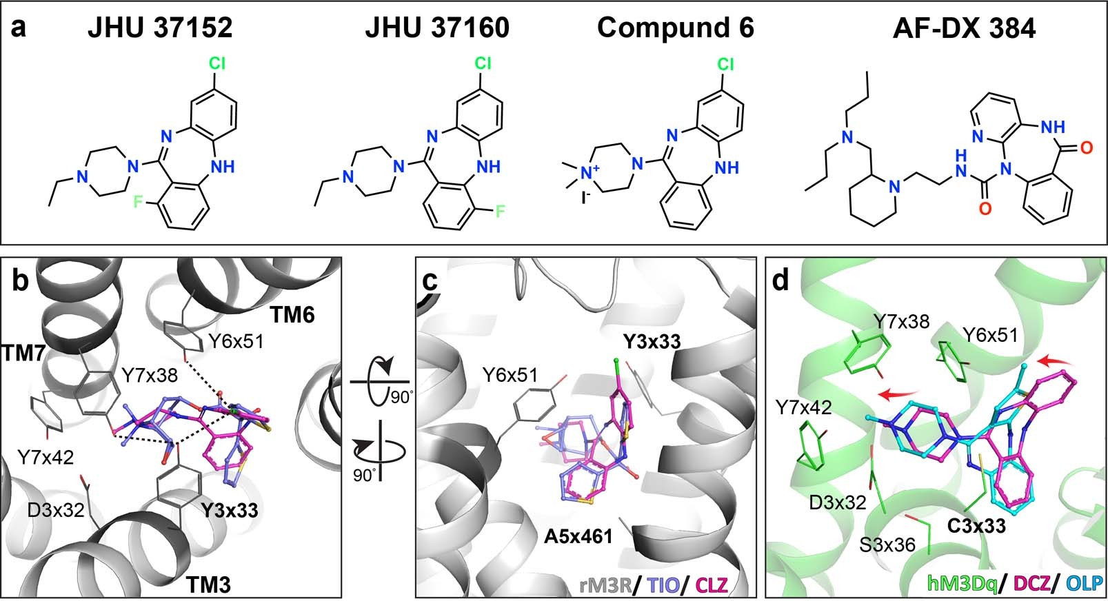 Extended Data Fig. 7