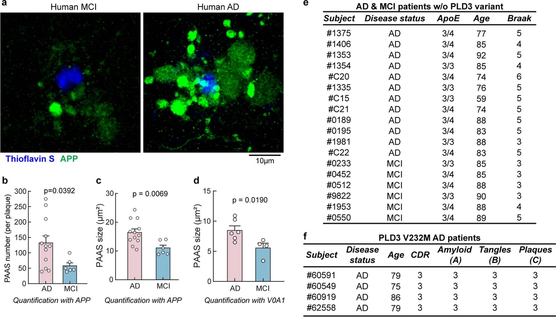 Extended Data Fig. 4