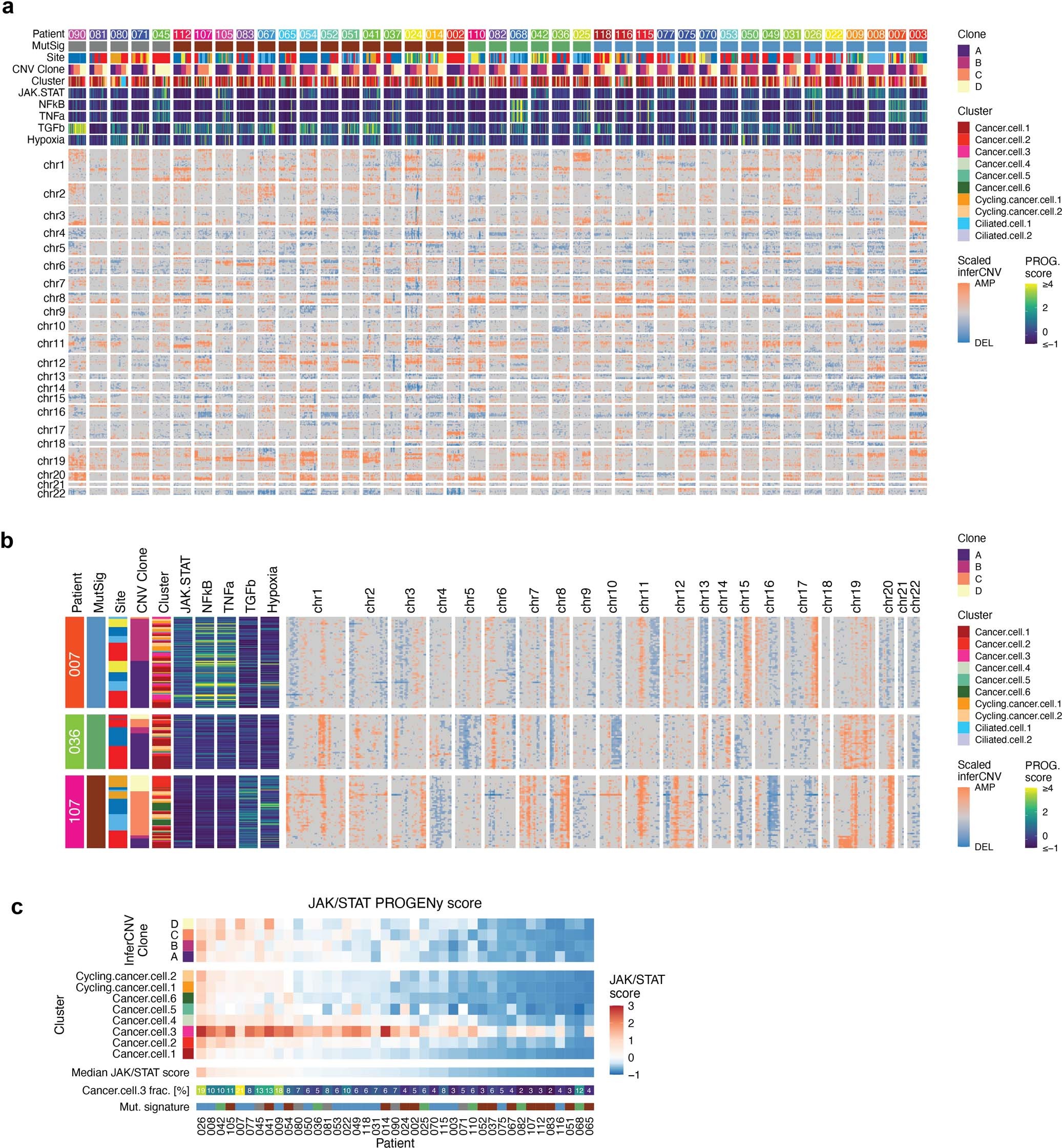 Extended Data Fig. 9