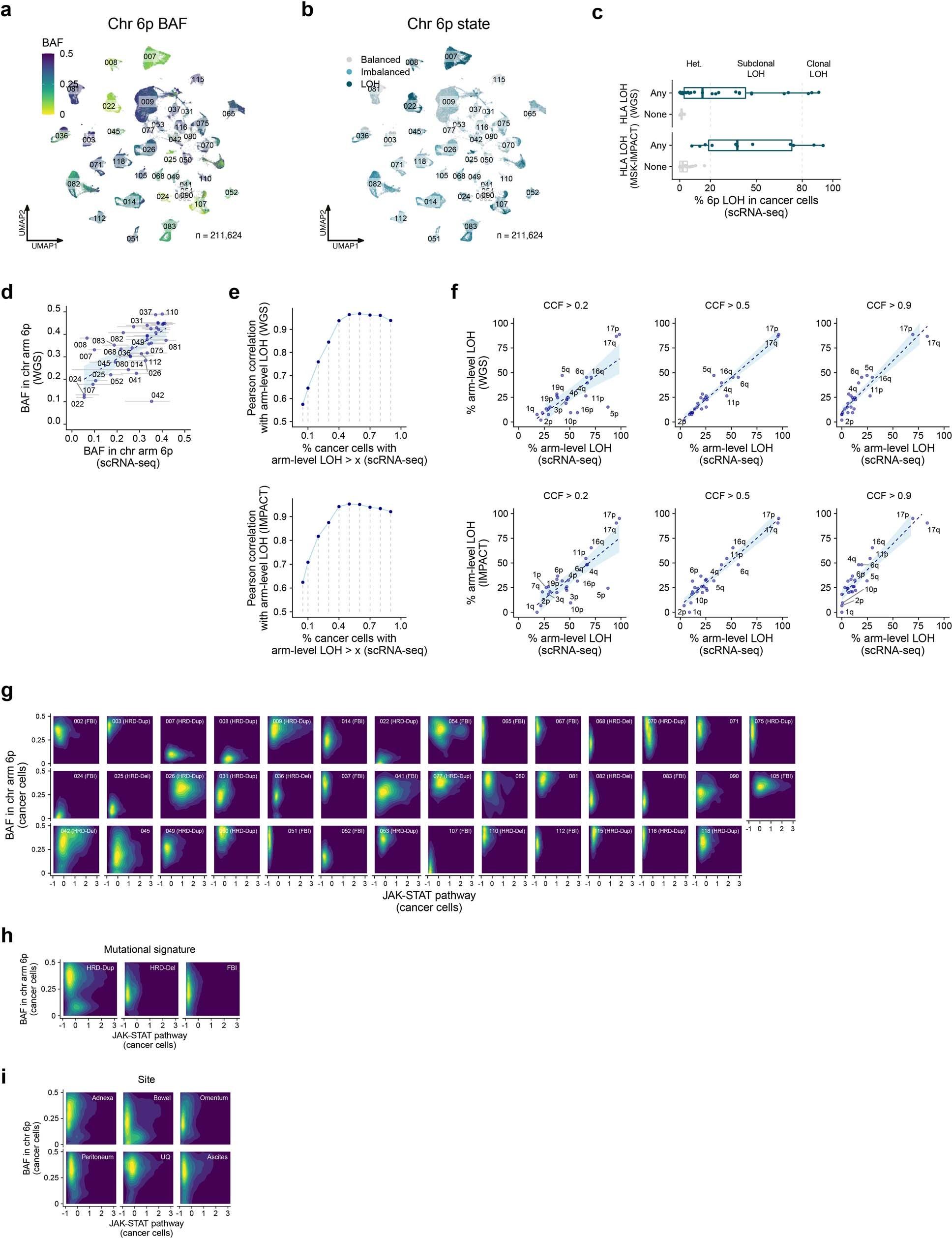 Extended Data Fig. 12