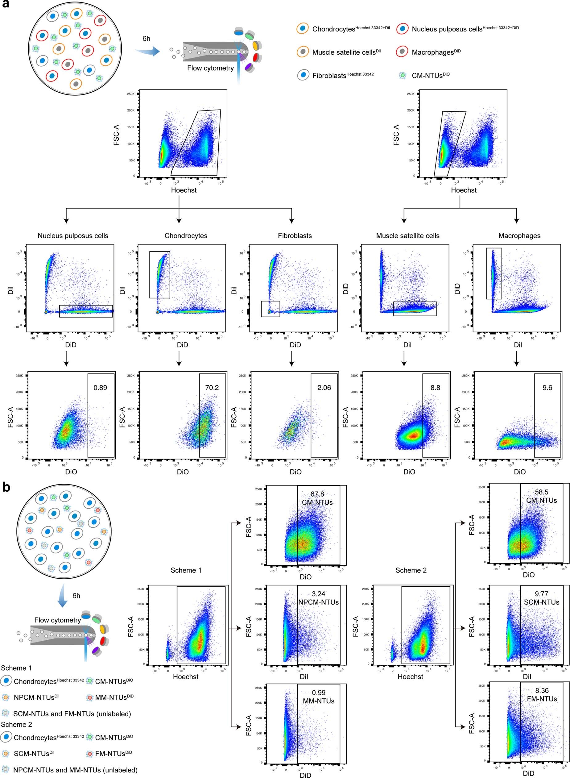 Extended Data Fig. 2