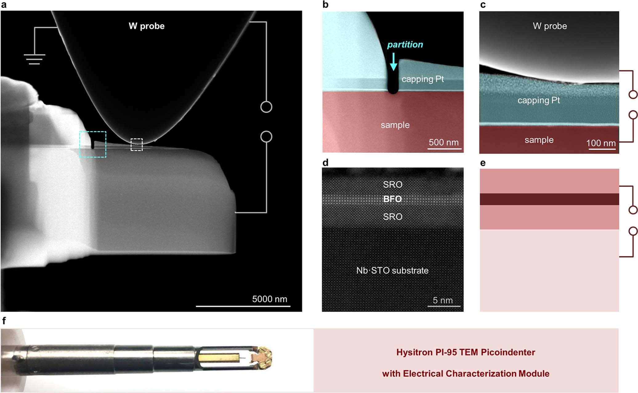 Extended Data Fig. 2: In-situ STEM experiments.