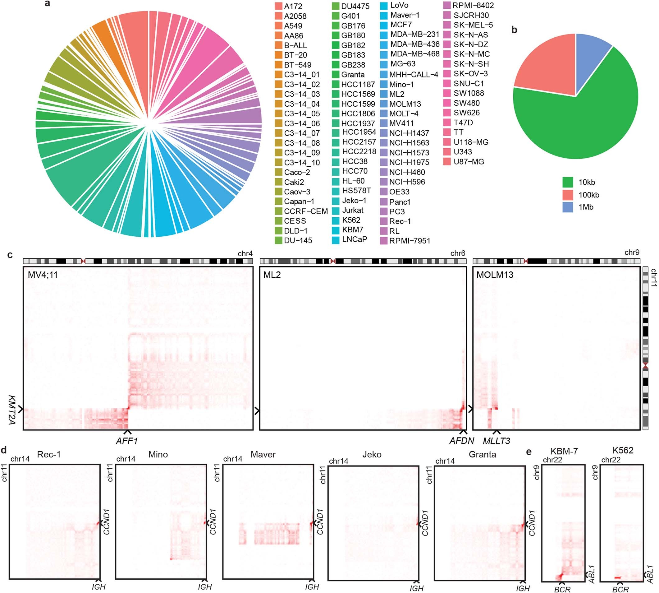 Extended Data Fig. 1