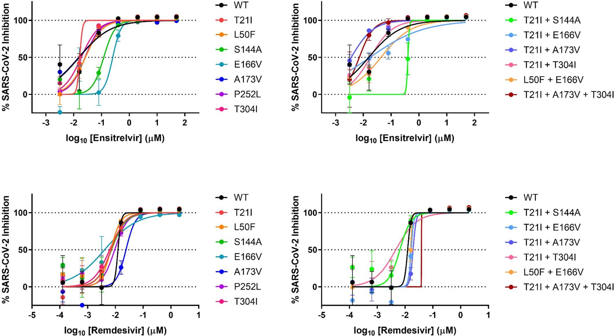 Extended Data Fig. 5