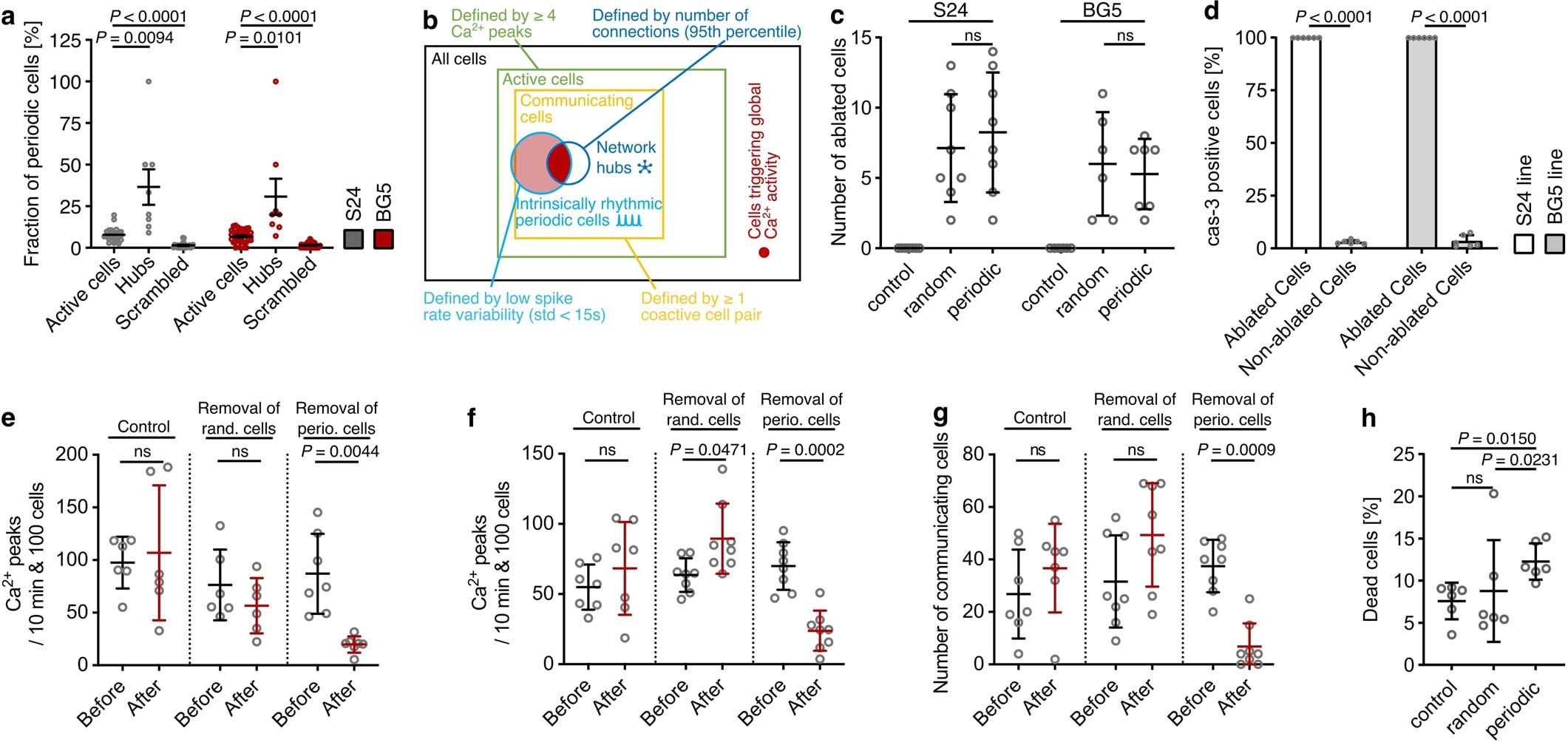 Extended Data Fig. 4