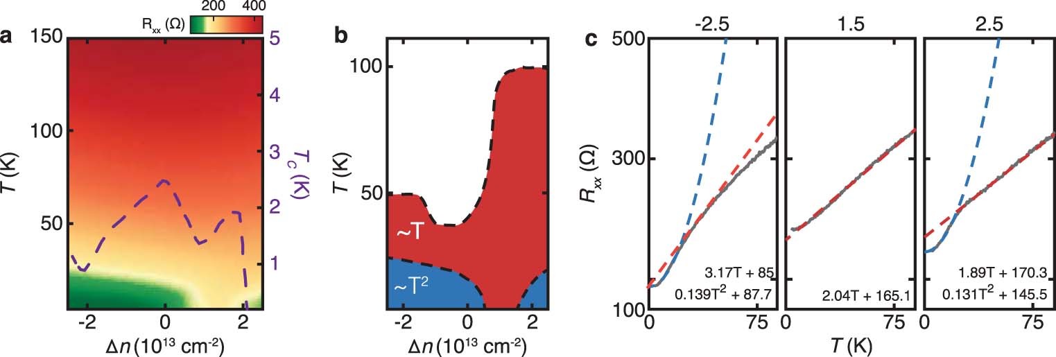 Extended Data Fig. 2