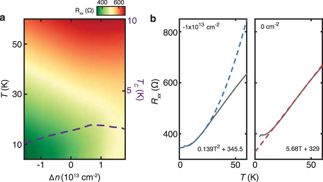 Extended Data Fig. 3
