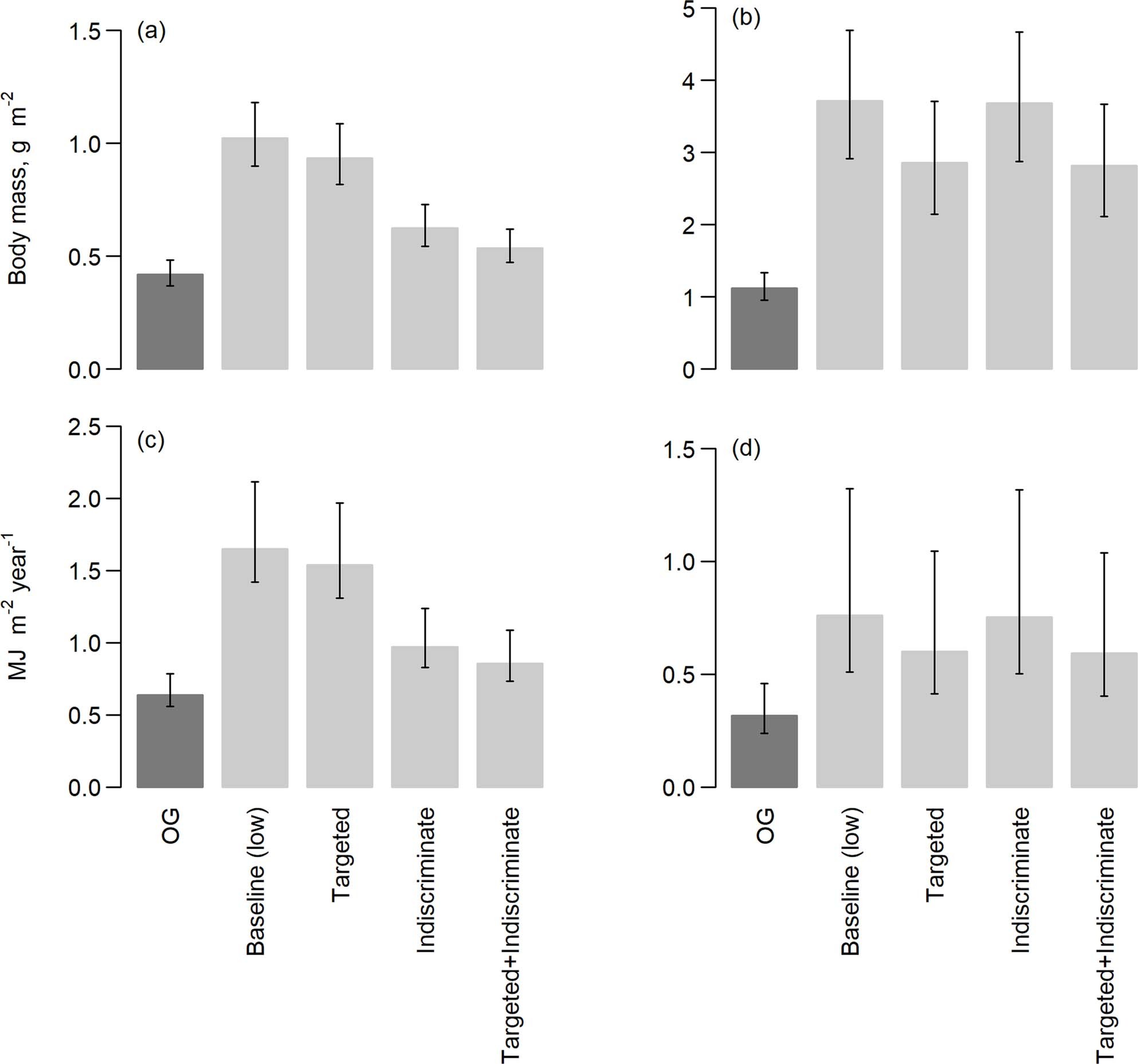 Extended Data Fig. 4