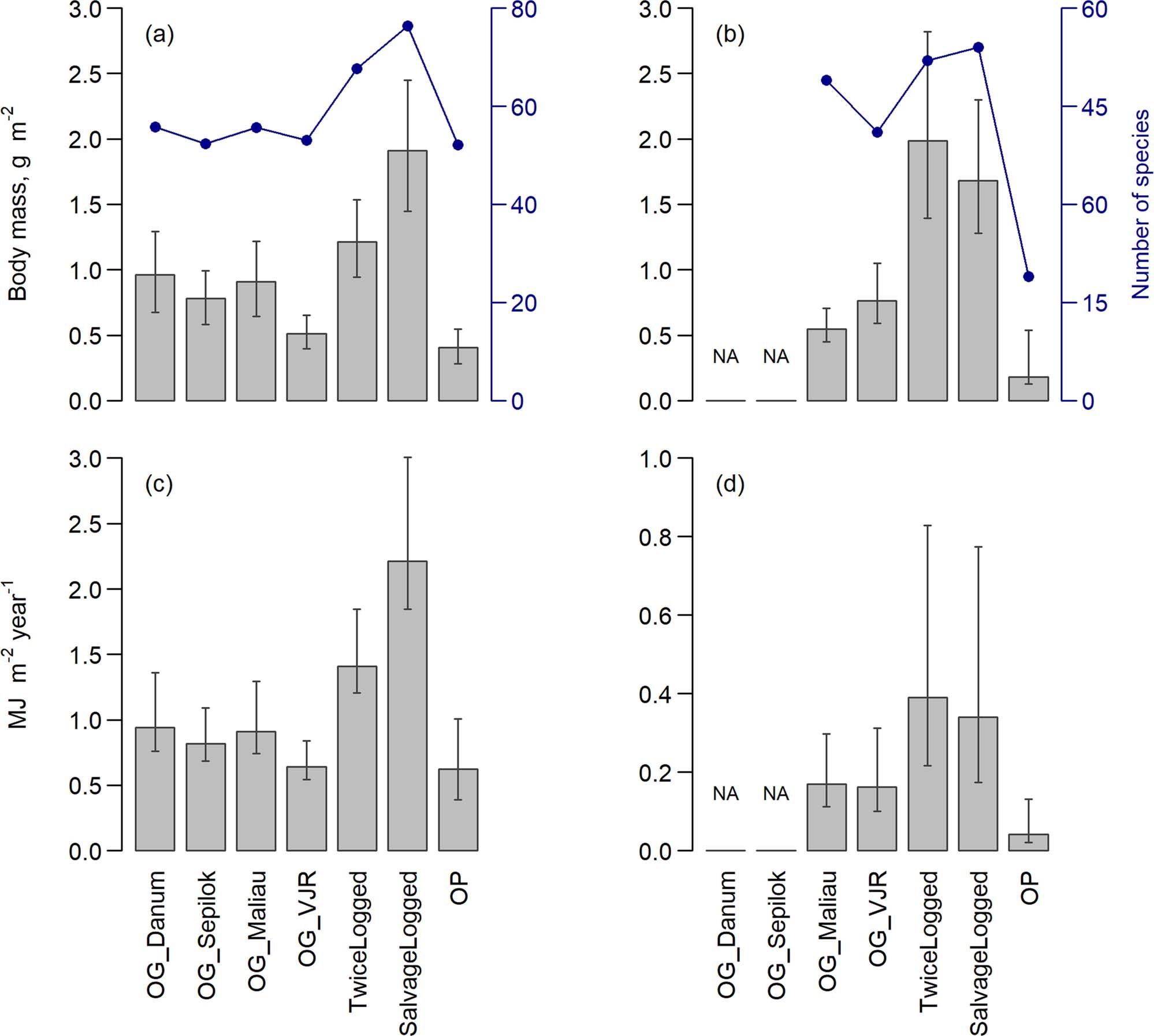 Extended Data Fig. 5