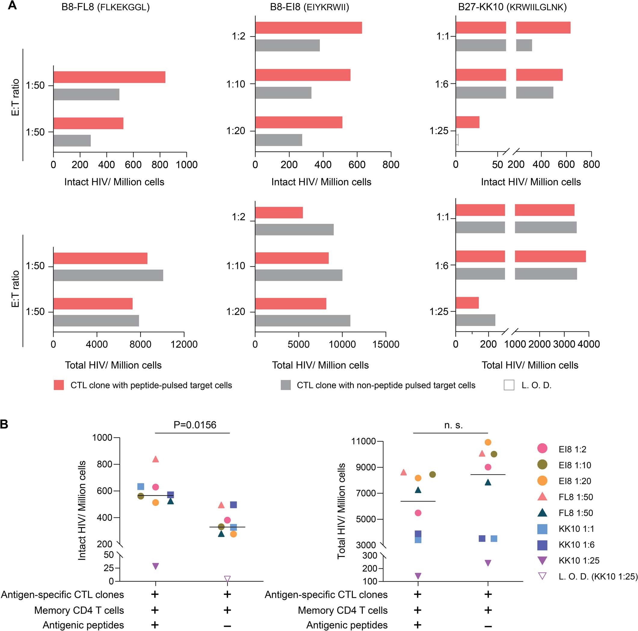 Extended Data Fig. 8
