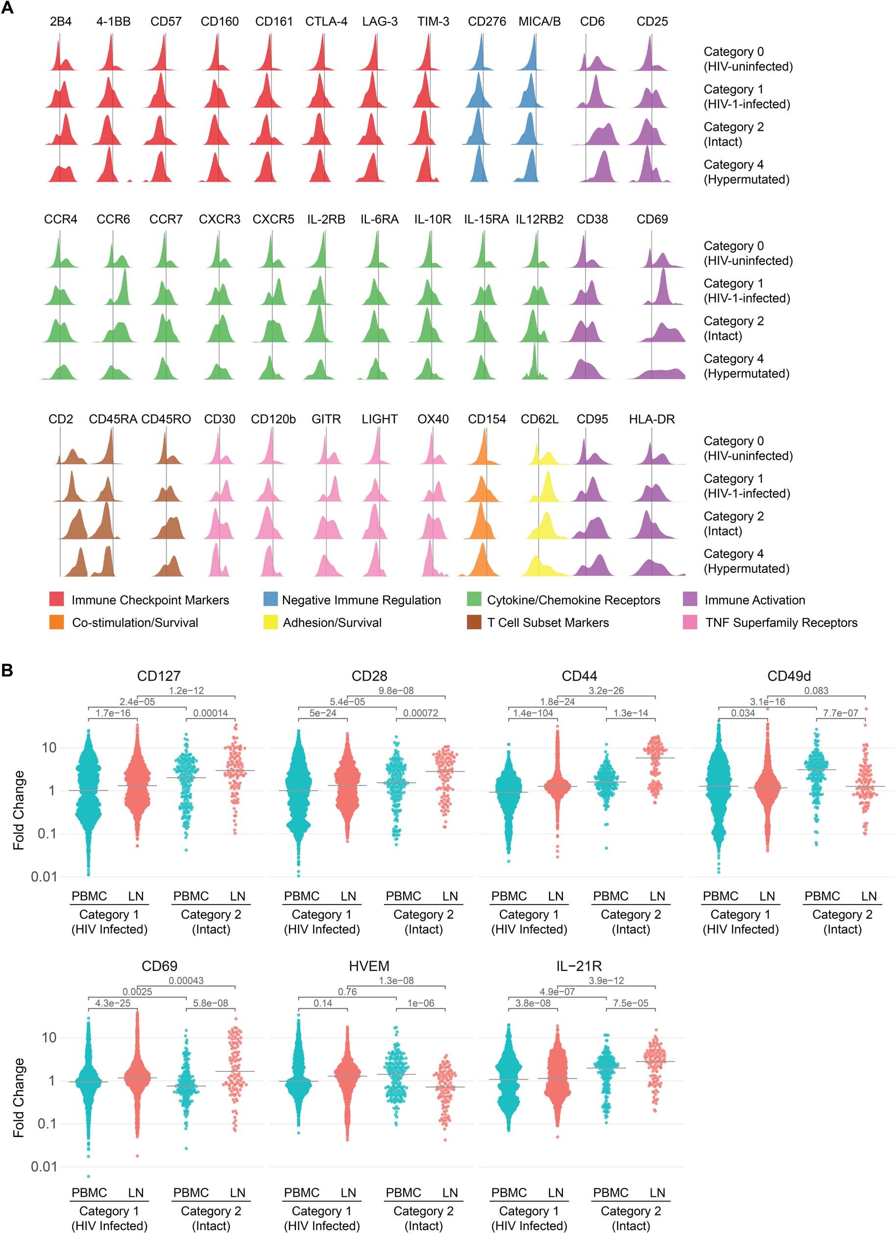 Extended Data Fig. 10