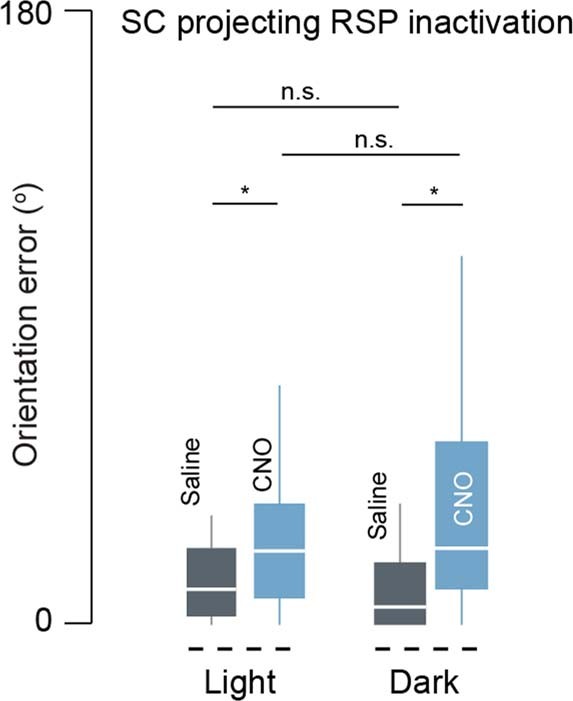 Extended Data Fig. 5
