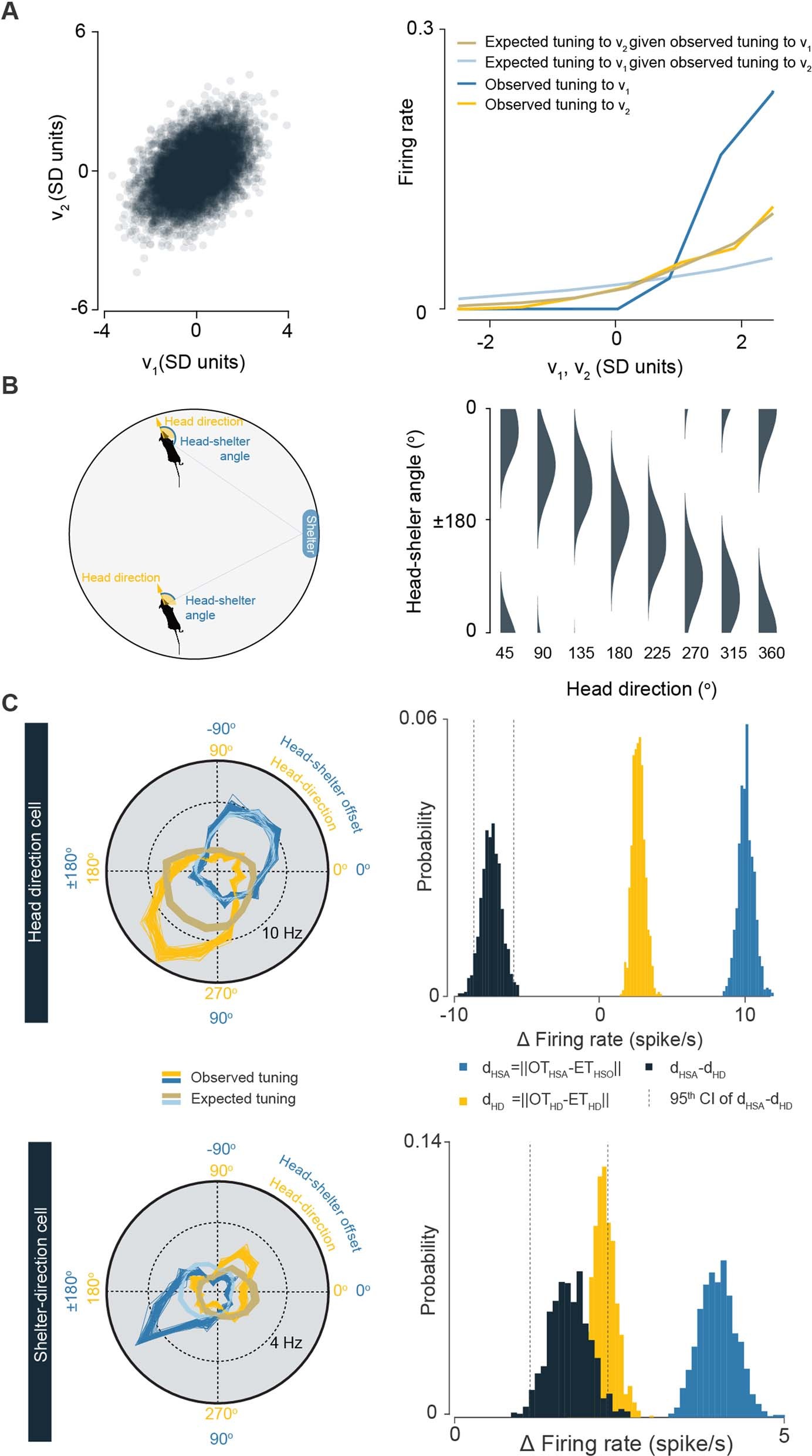 Extended Data Fig. 2