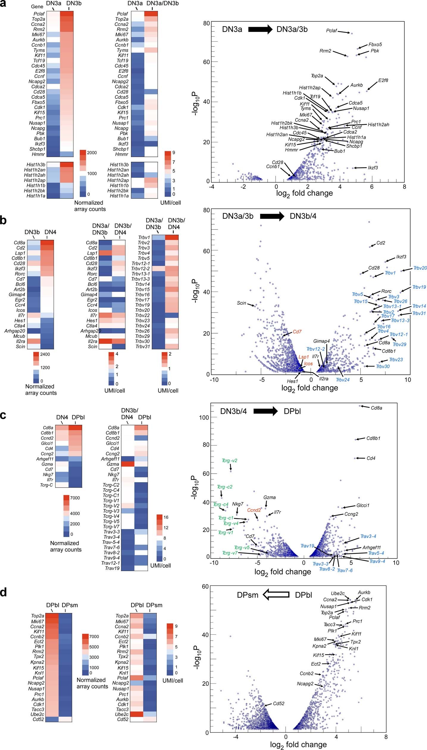 Extended Data Fig. 2