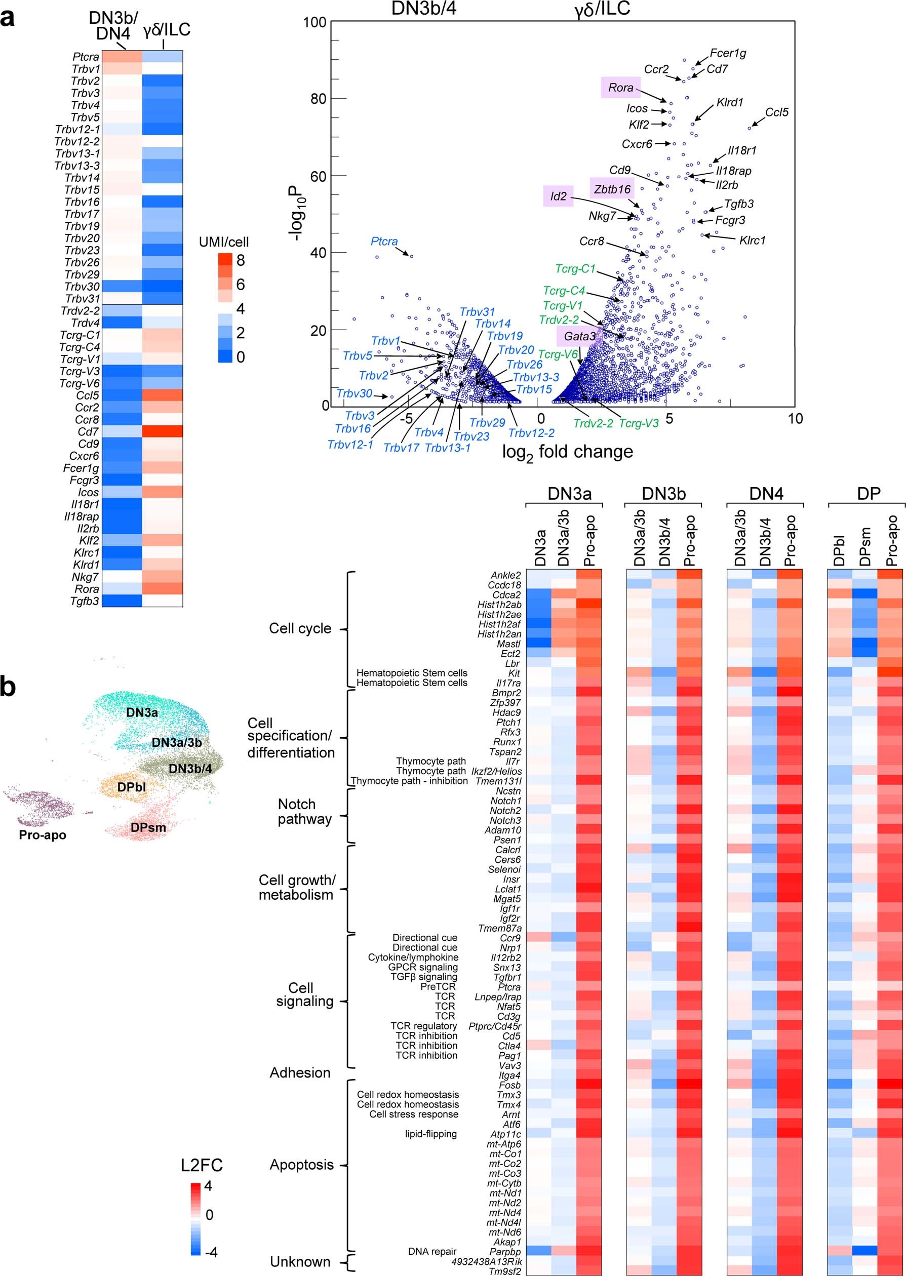 Extended Data Fig. 3