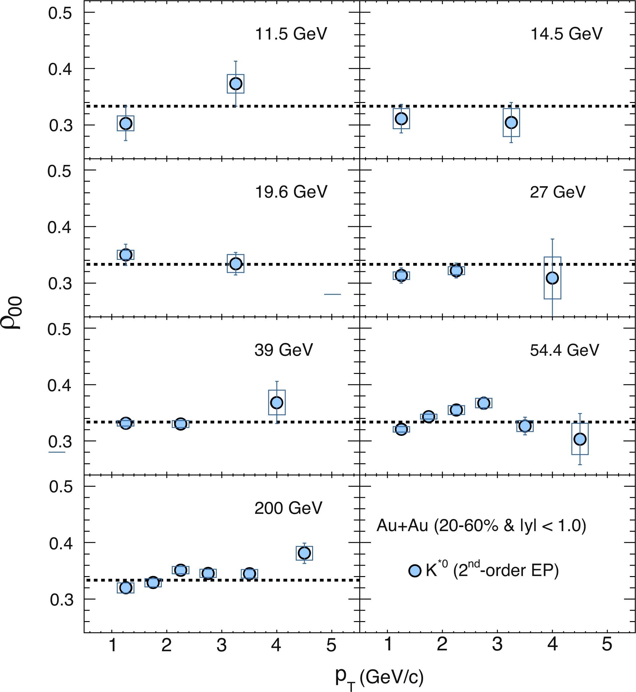 Extended Data Fig. 7