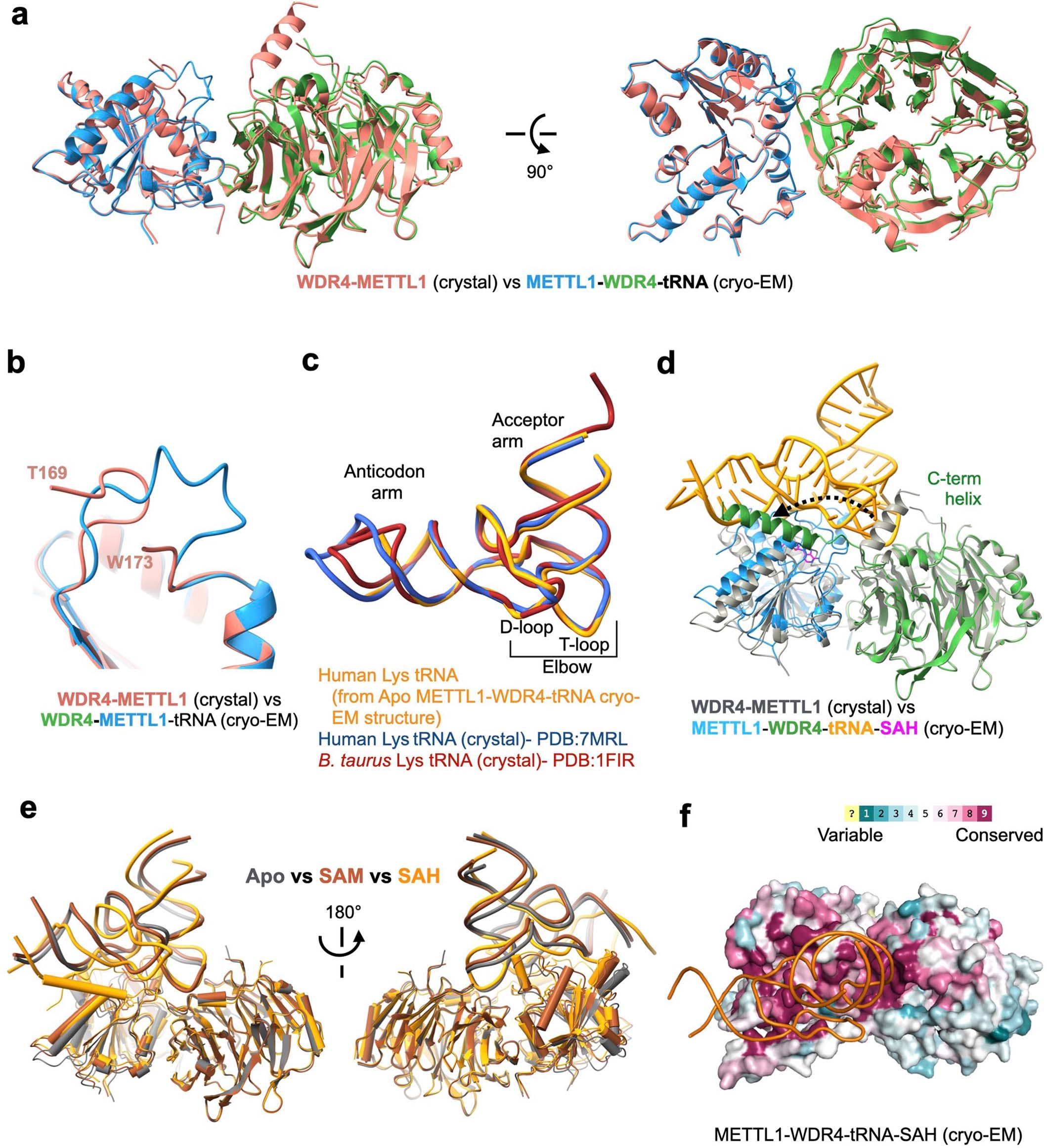 Extended Data Fig. 5