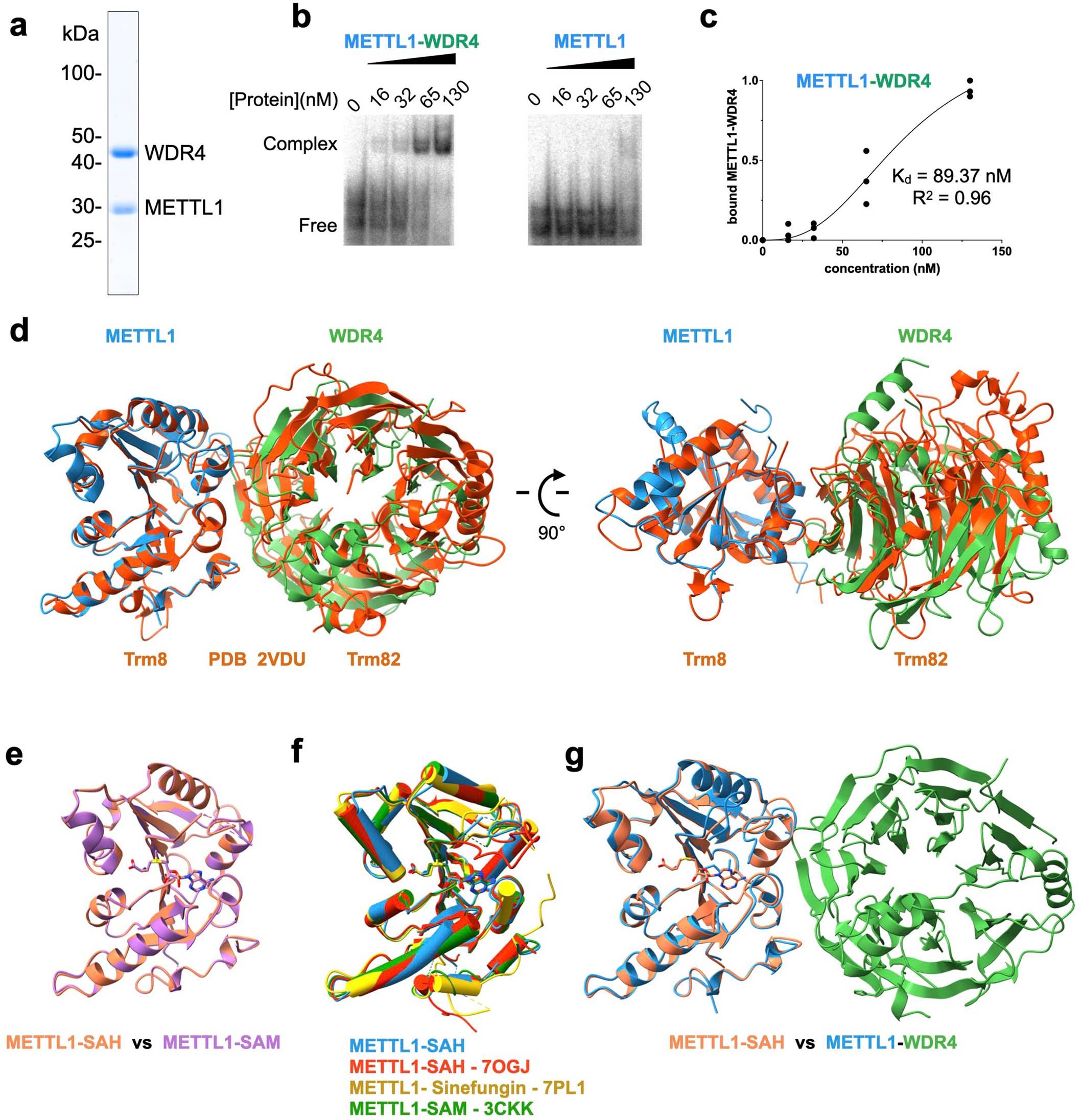 Extended Data Fig. 1