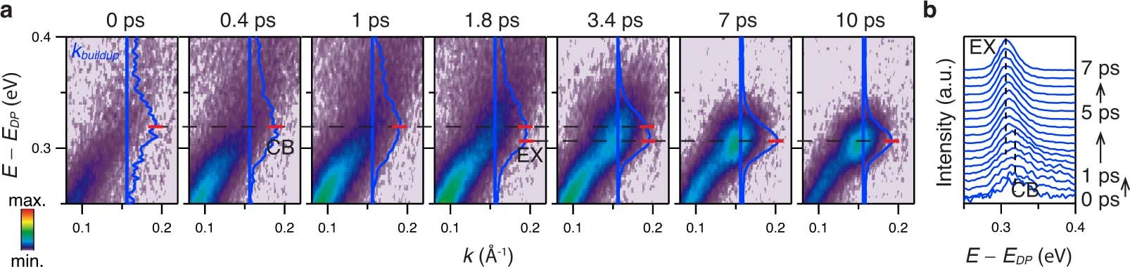 Extended Data Fig. 5