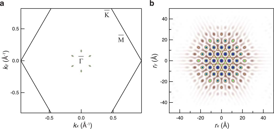 Extended Data Fig. 8