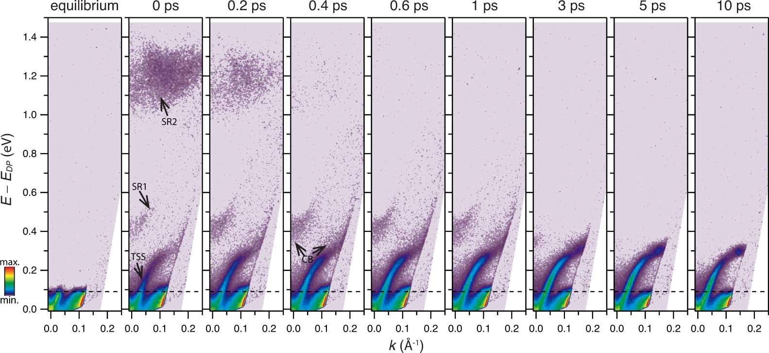 Extended Data Fig. 1