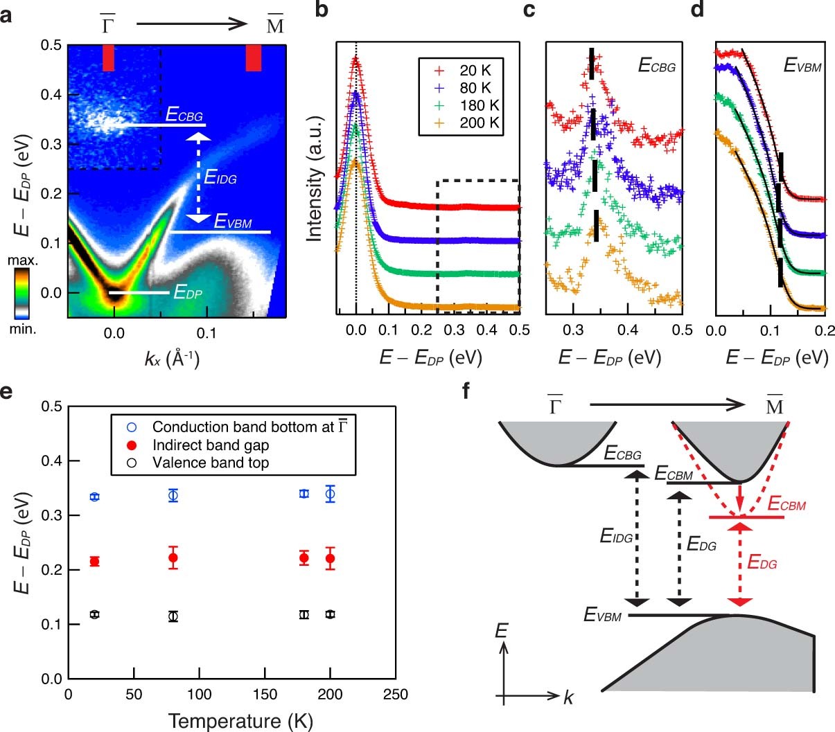 Extended Data Fig. 3