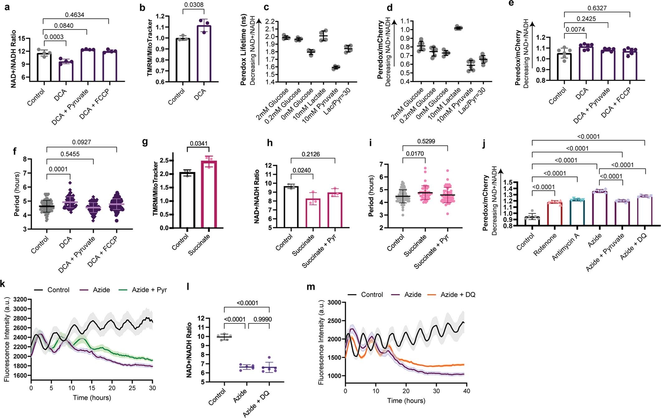 Extended Data Fig. 7