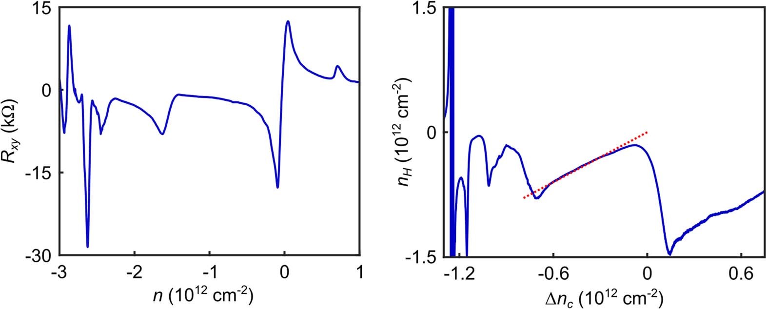 Extended Data Fig. 2
