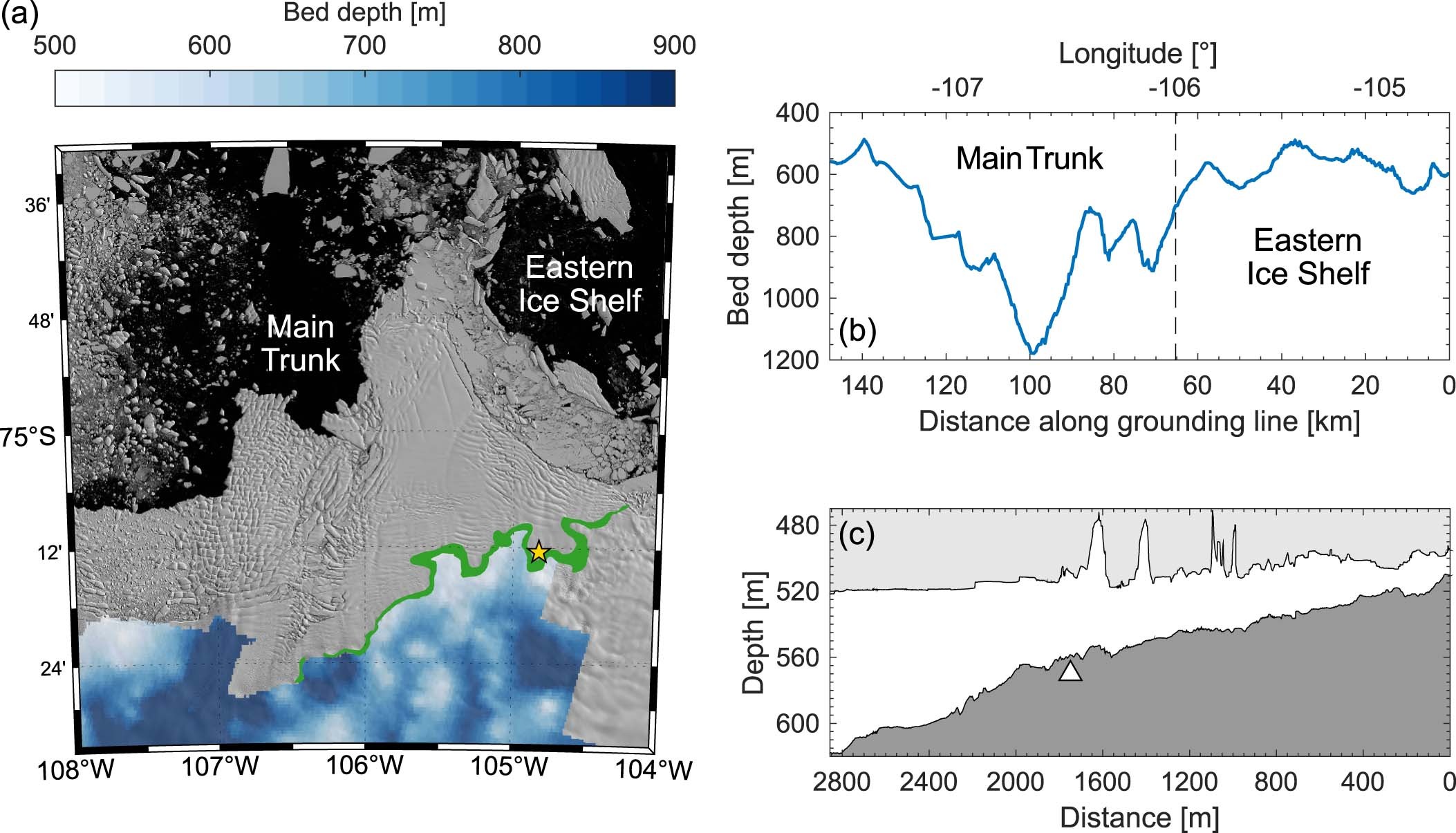 Extended Data Fig. 6: Bedrock depth along the Thwaites Glacier grounding line.