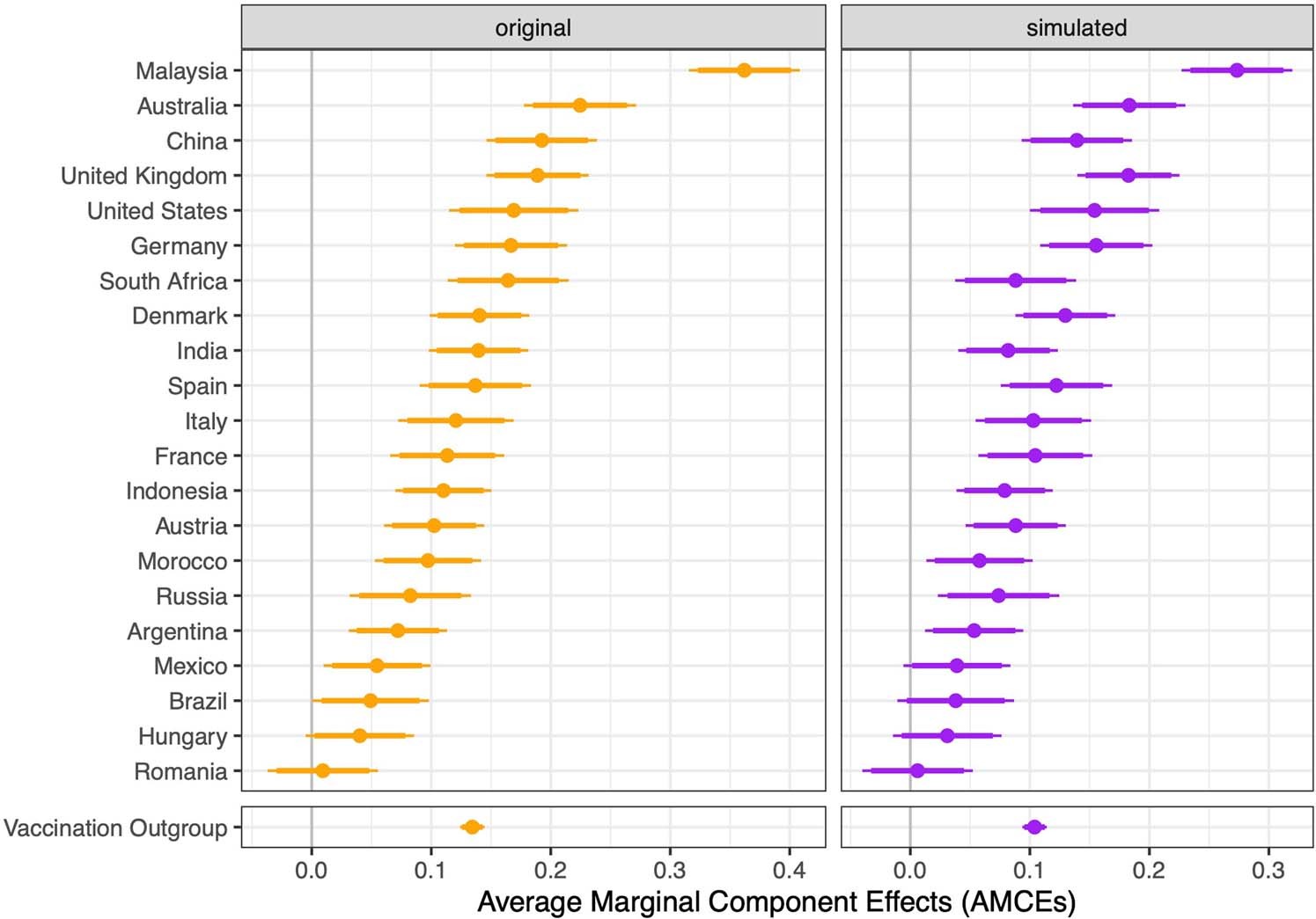 Extended Data Fig. 7