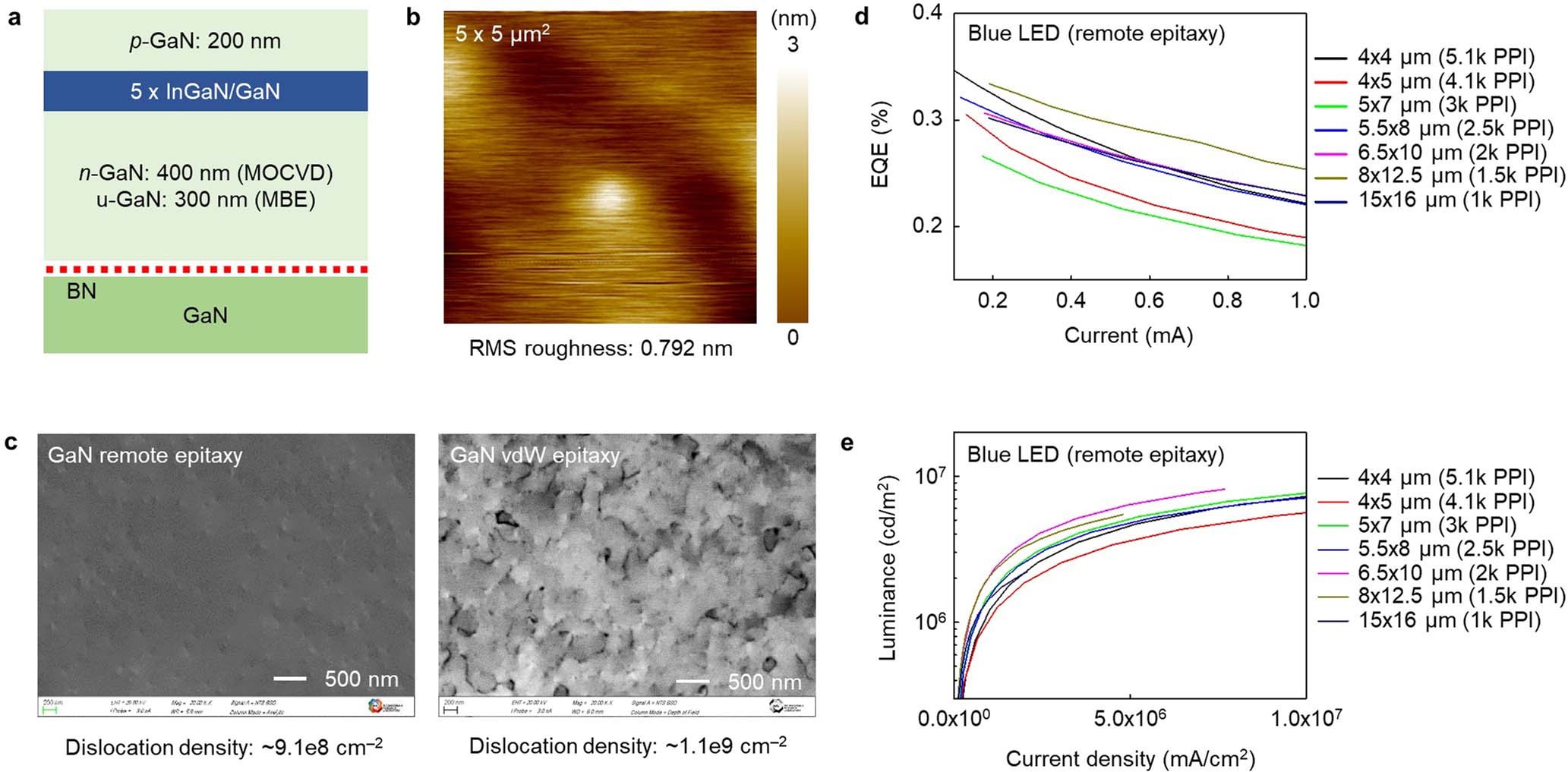 Extended Data Fig. 9