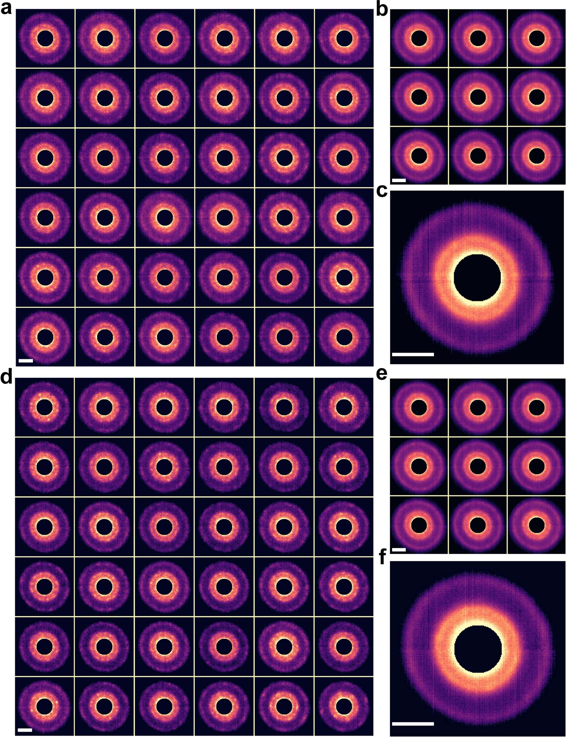 Extended Data Fig. 7: Region-averaged 4D-STEM NBED patterns of AMC-500 from two different areas, a–c in one area and d–f in the other.
