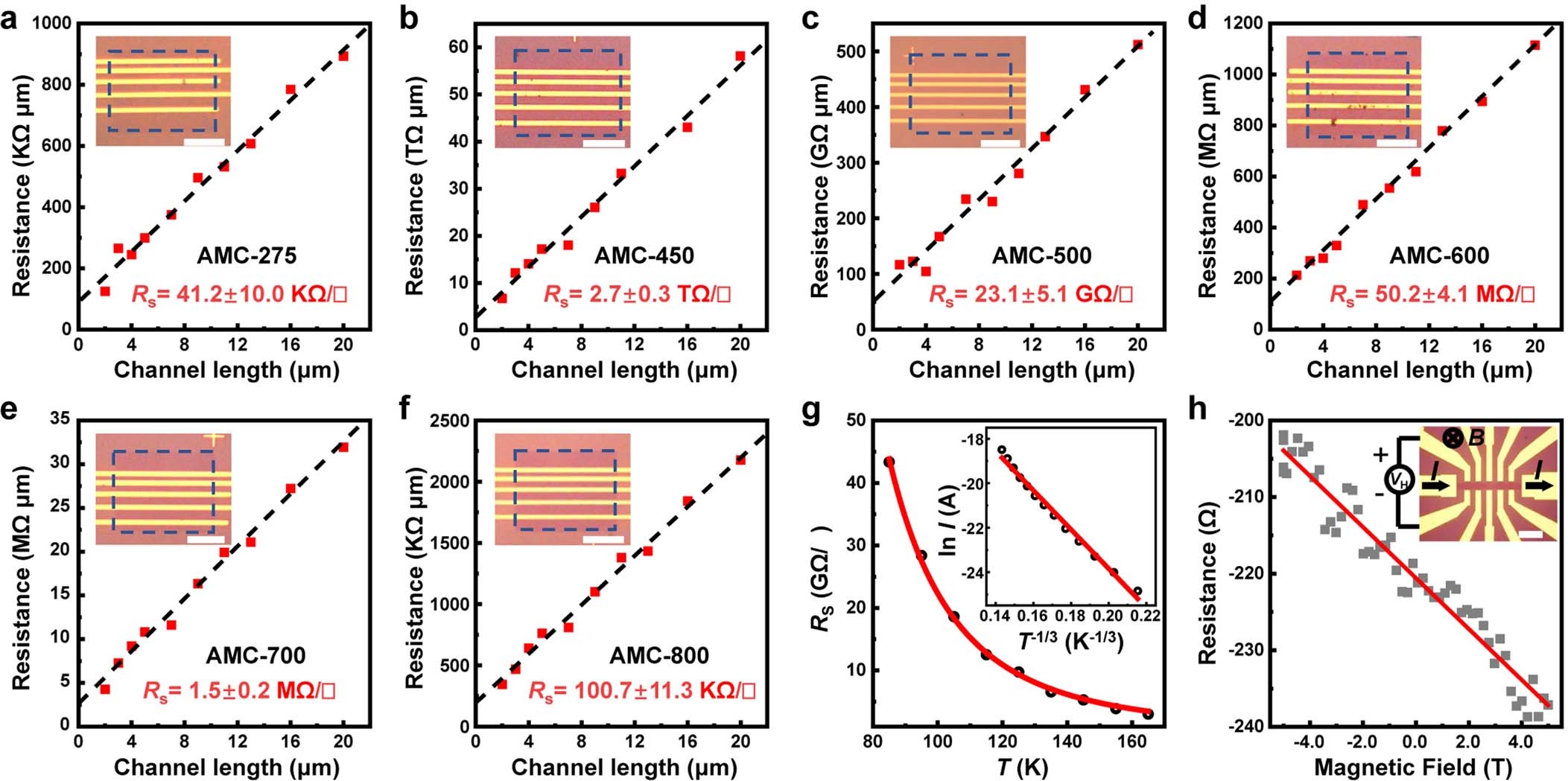Extended Data Fig. 10: Electrical measurements of conductive AMC samples.