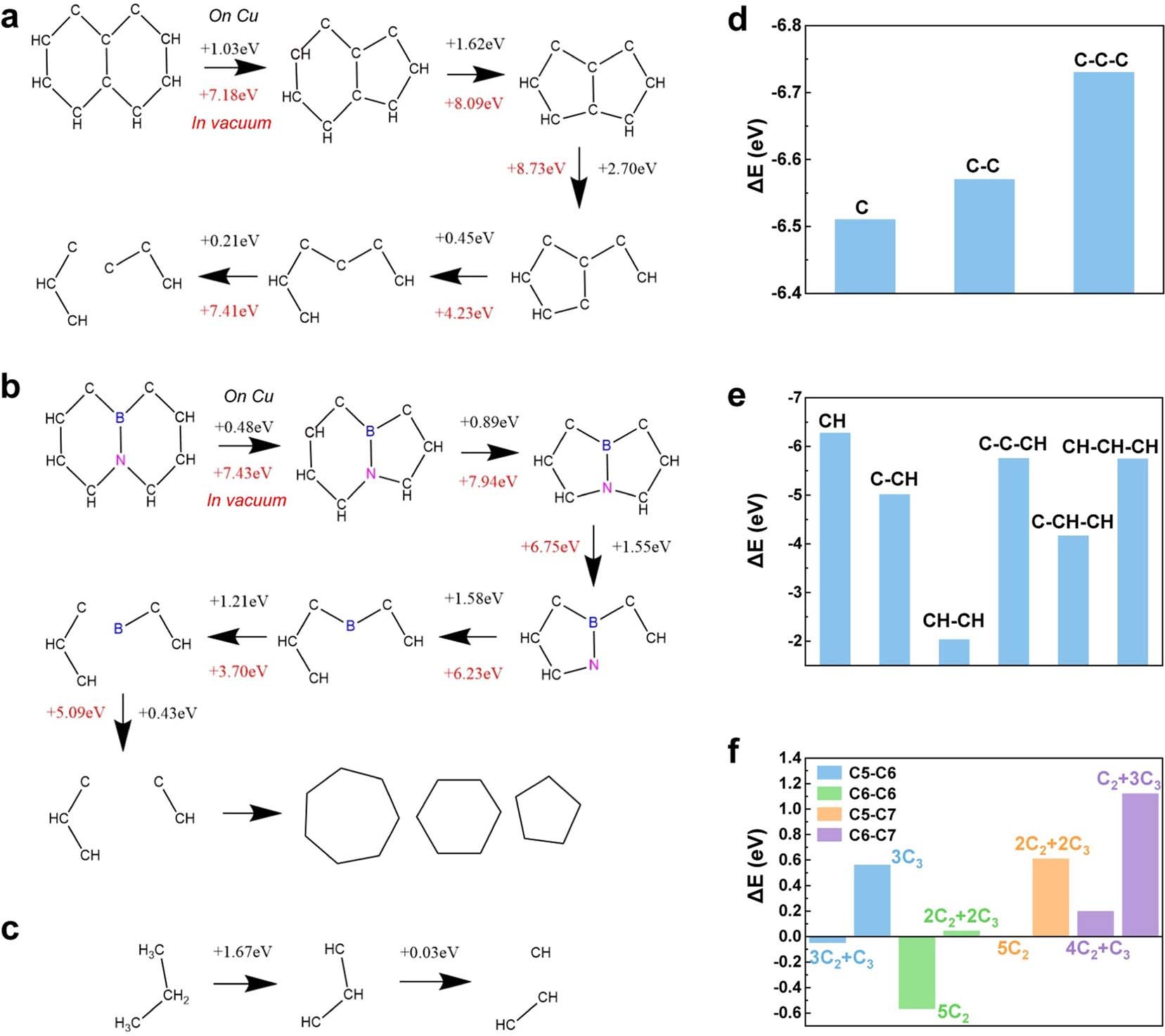 Extended Data Fig. 4: Density functional theory calculations of catalytic (on Cu) and thermal (in vacuum) cracking of two molecules.