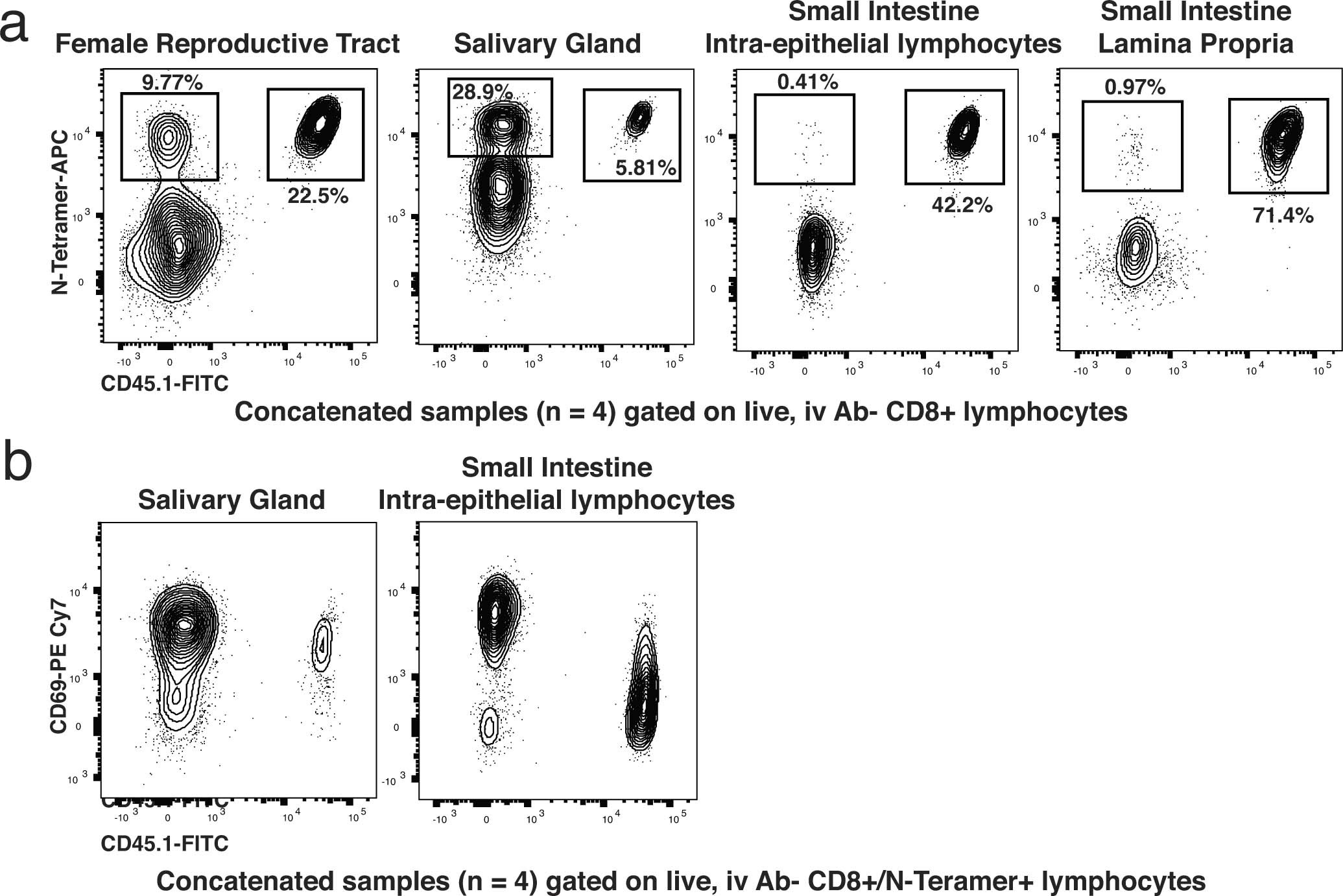 Extended Data Fig. 1