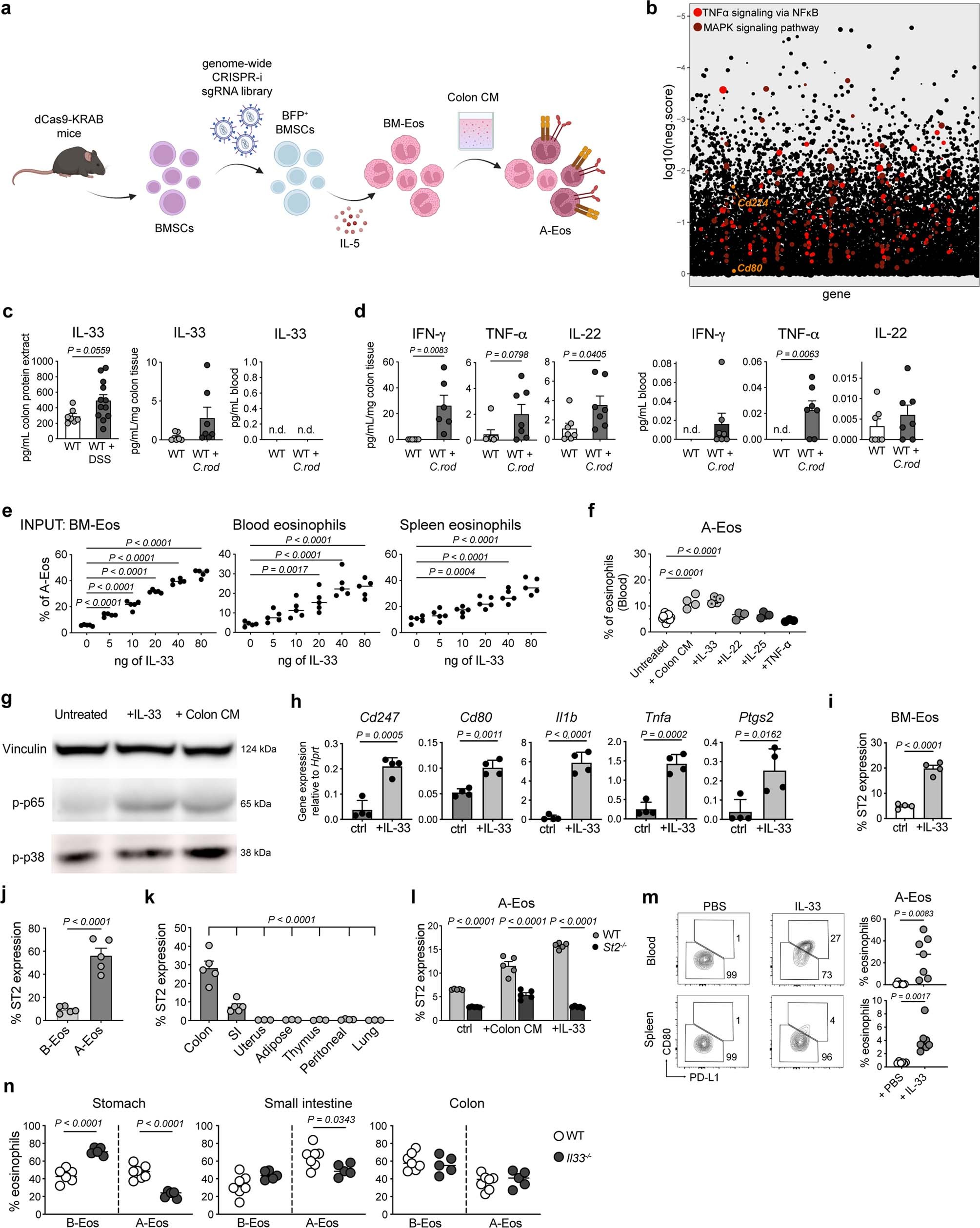 Extended Data Fig. 7
